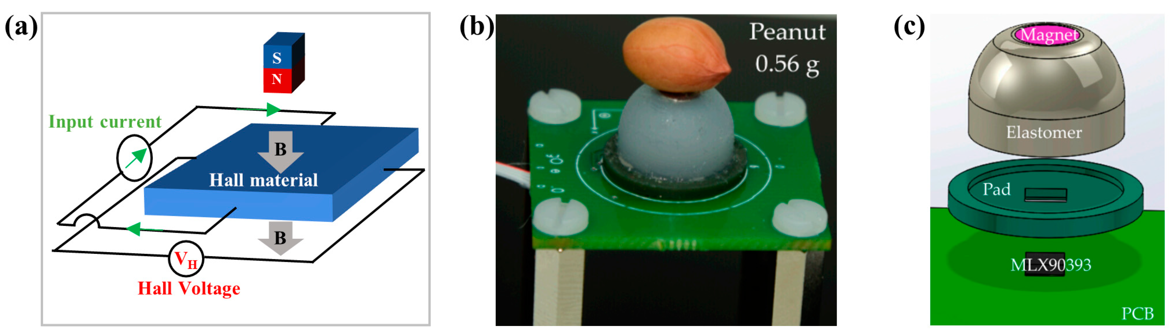 Recent Progress of Biomimetic Tactile Sensing Technology