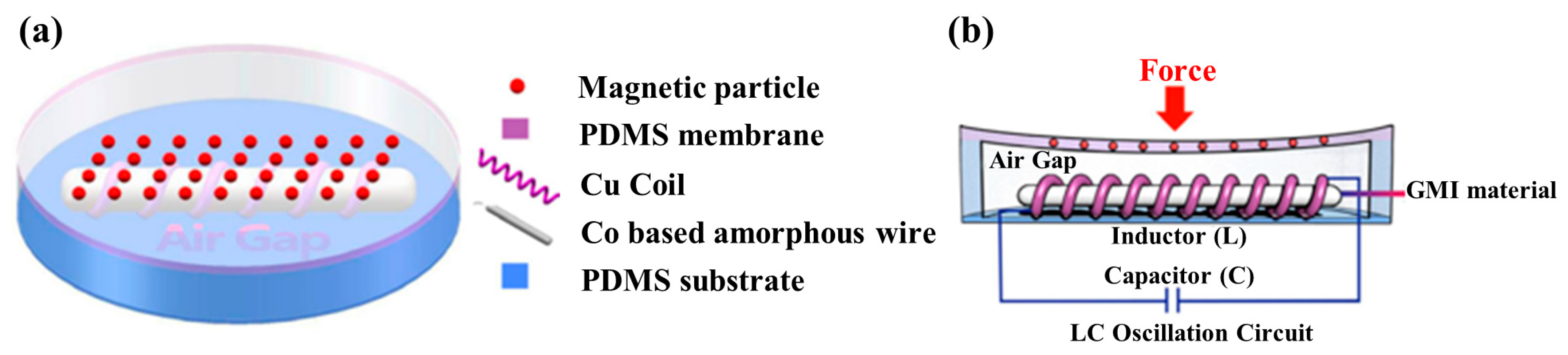 Biosensors 12 01054 g005