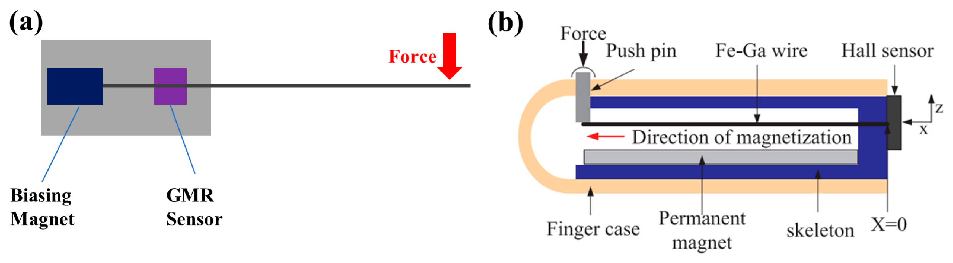 Biosensors 12 01054 g008