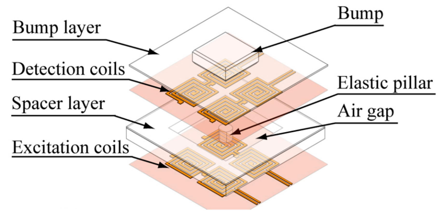 Biosensors 12 01054 g009