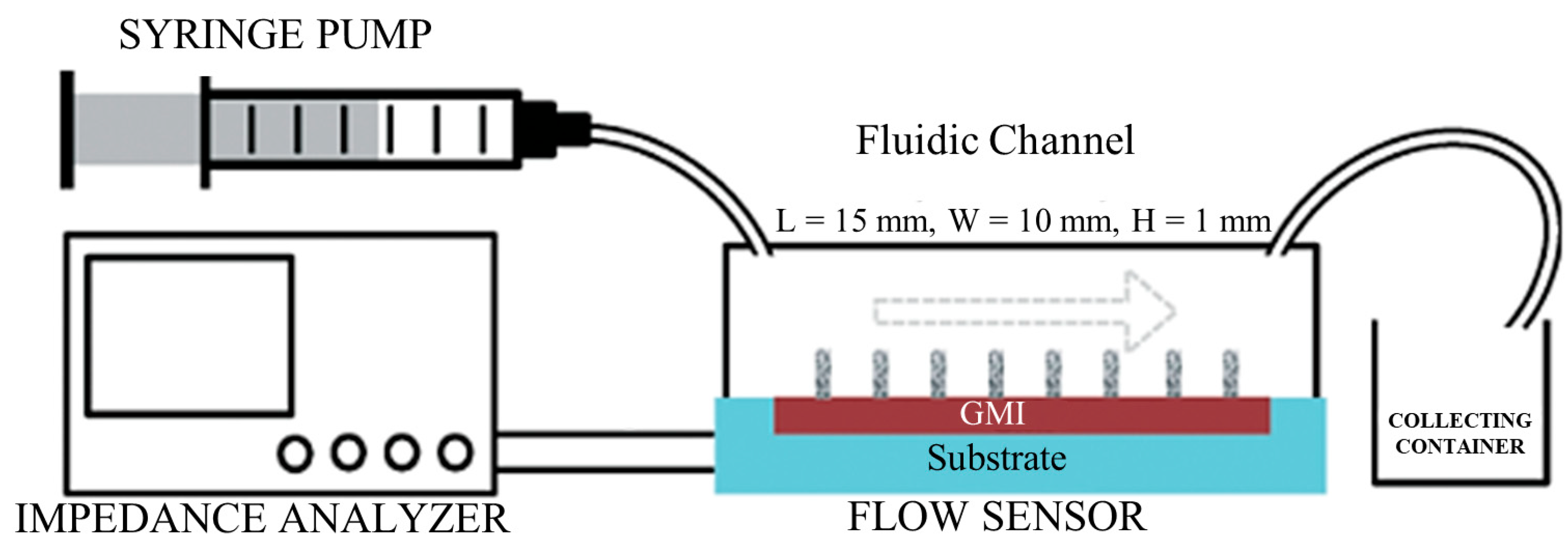 Biosensors 12 01054 g017