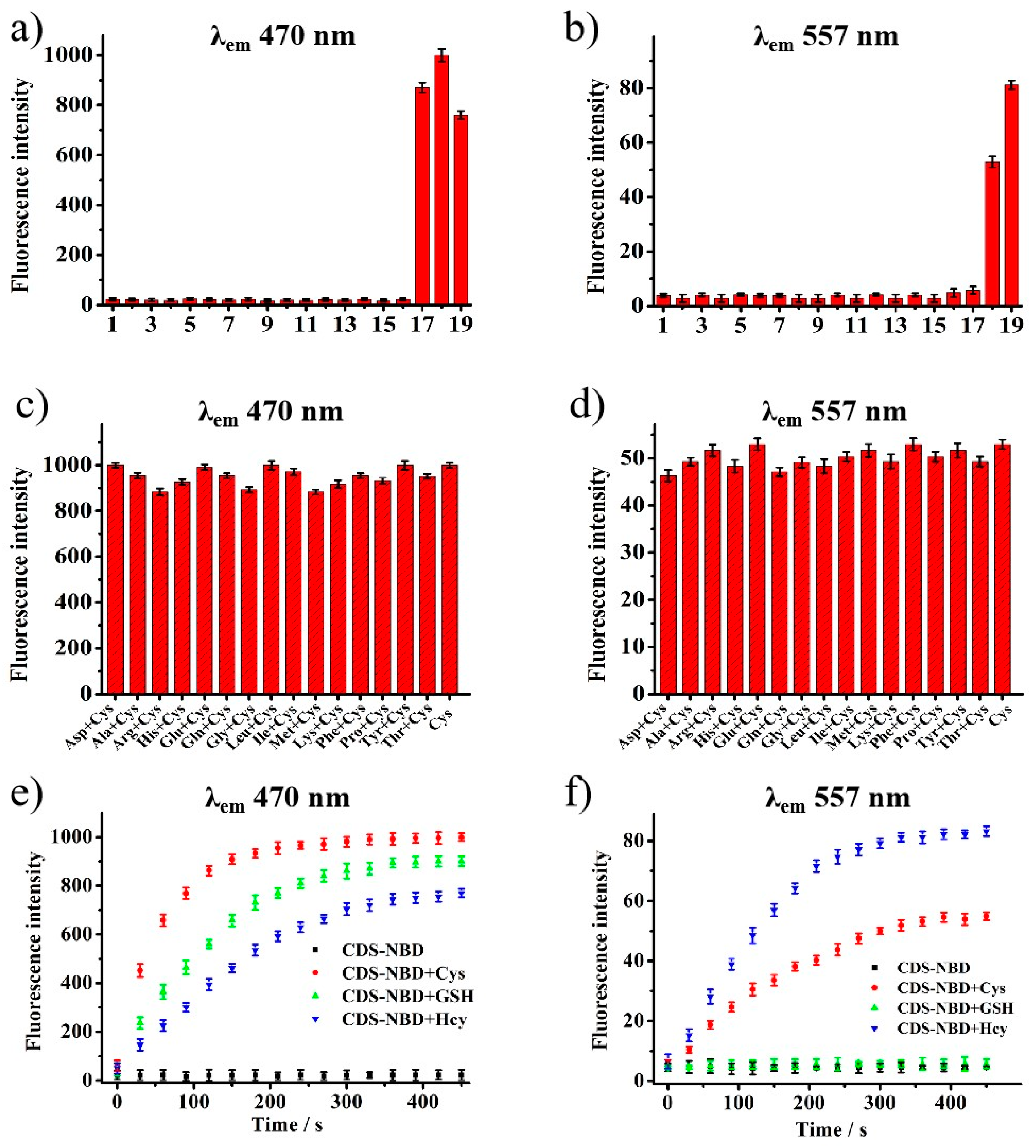 Biosensors 12 01056 g002