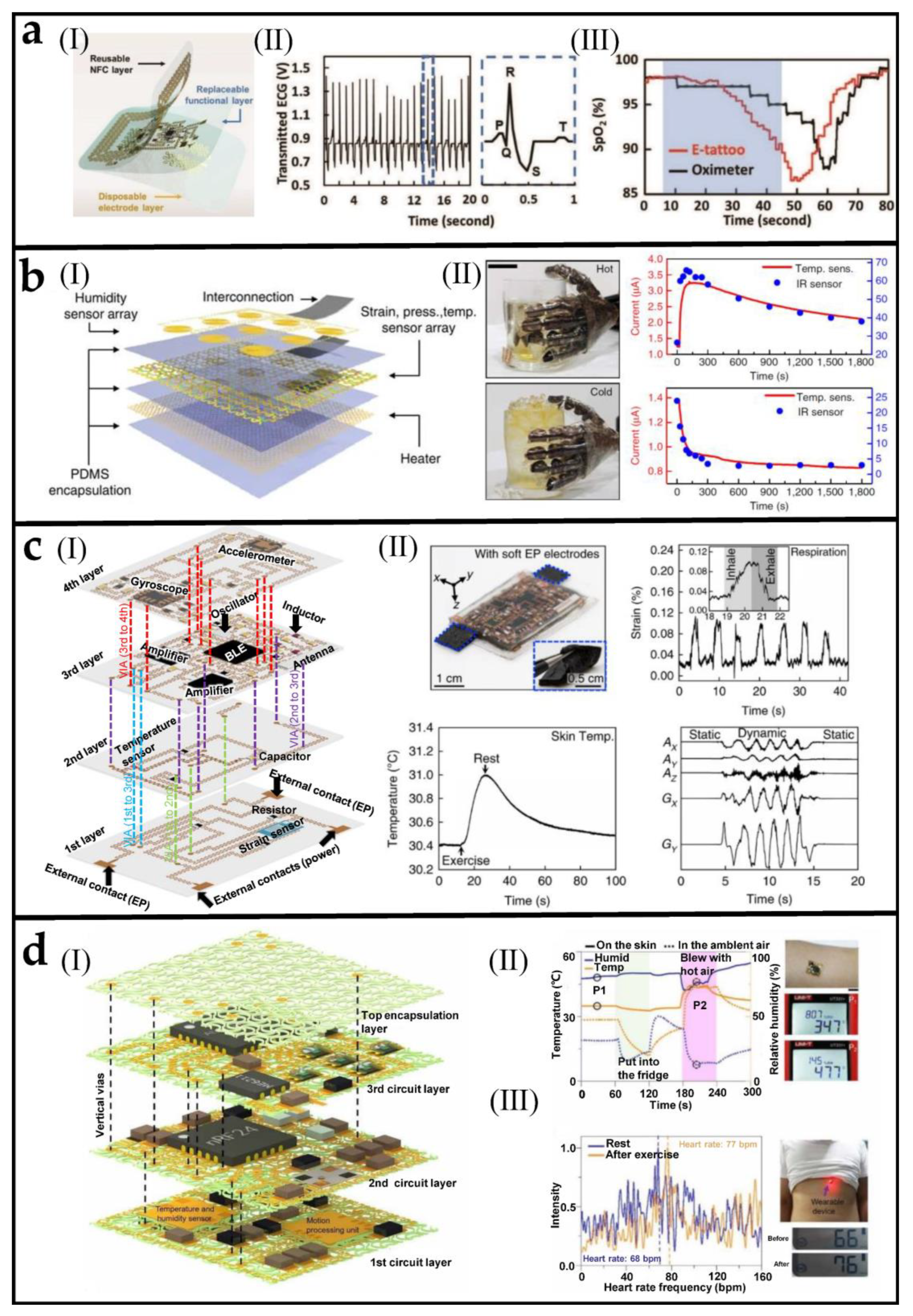 Biosensors 12 01057 g005 Biosensors 12 01057 g005