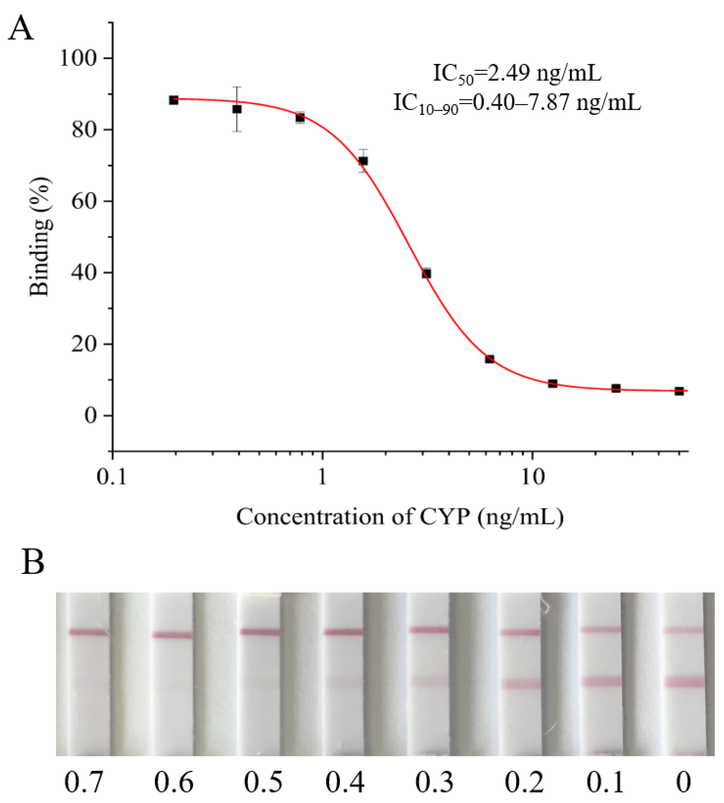 Biosensors 12 01058 g002