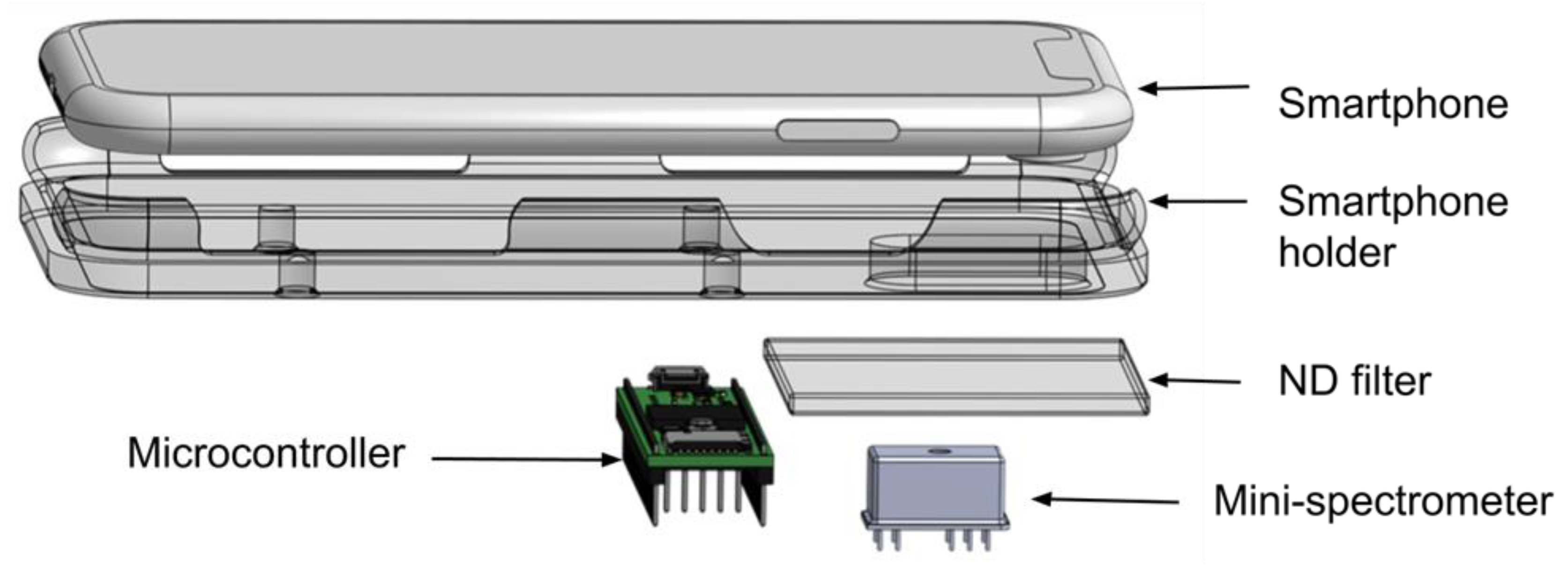 Biosensors 12 01060 g001