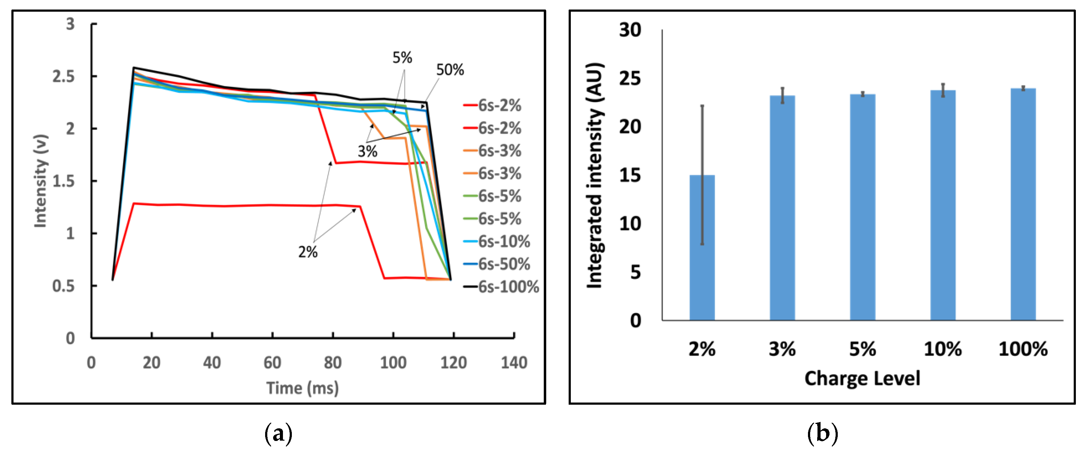 Biosensors 12 01060 g002
