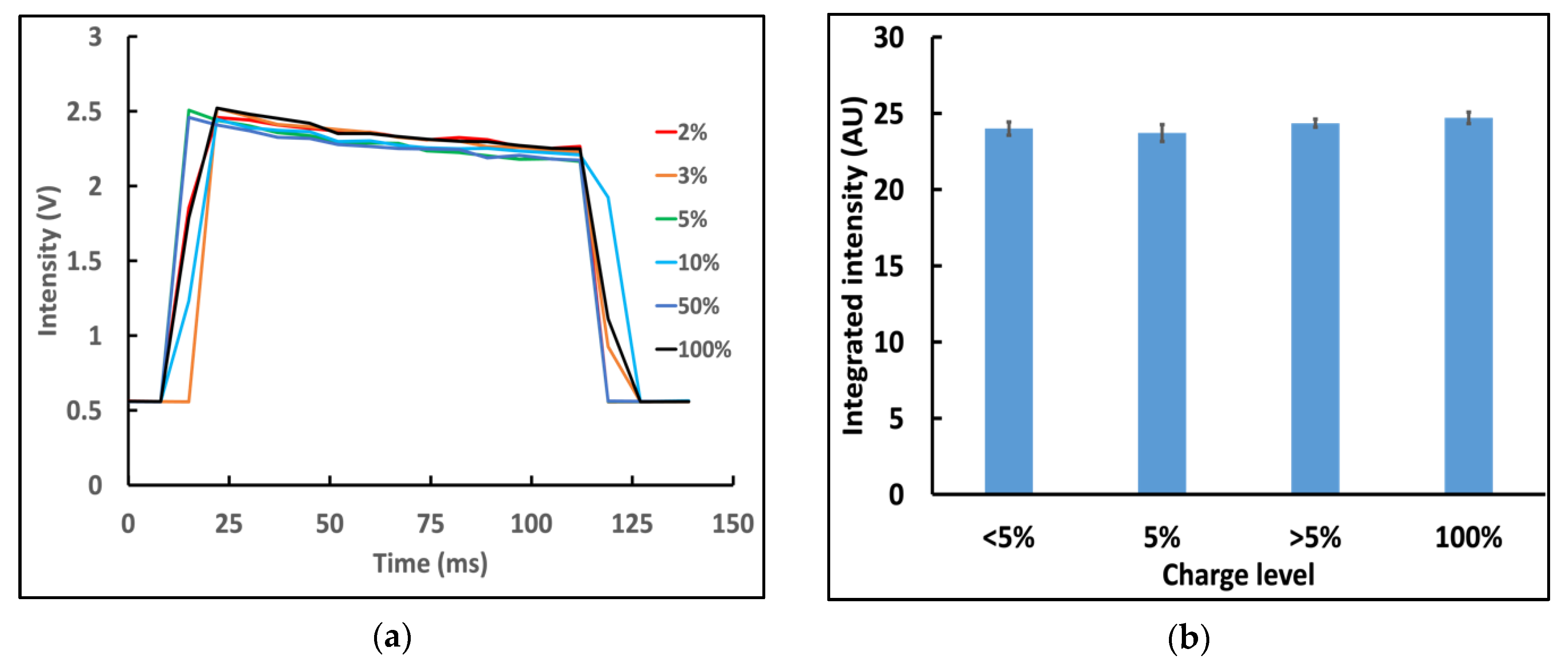 Biosensors 12 01060 g003