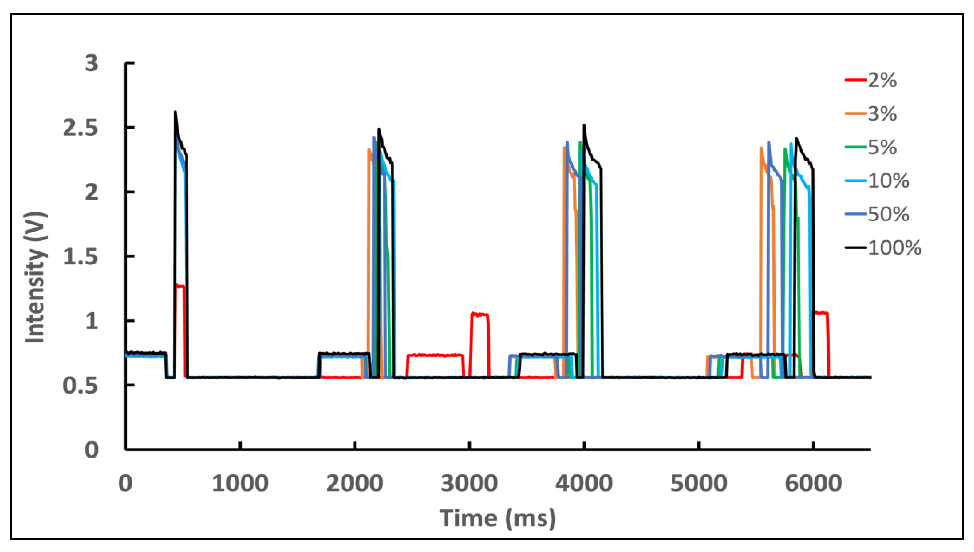 Biosensors 12 01060 g004