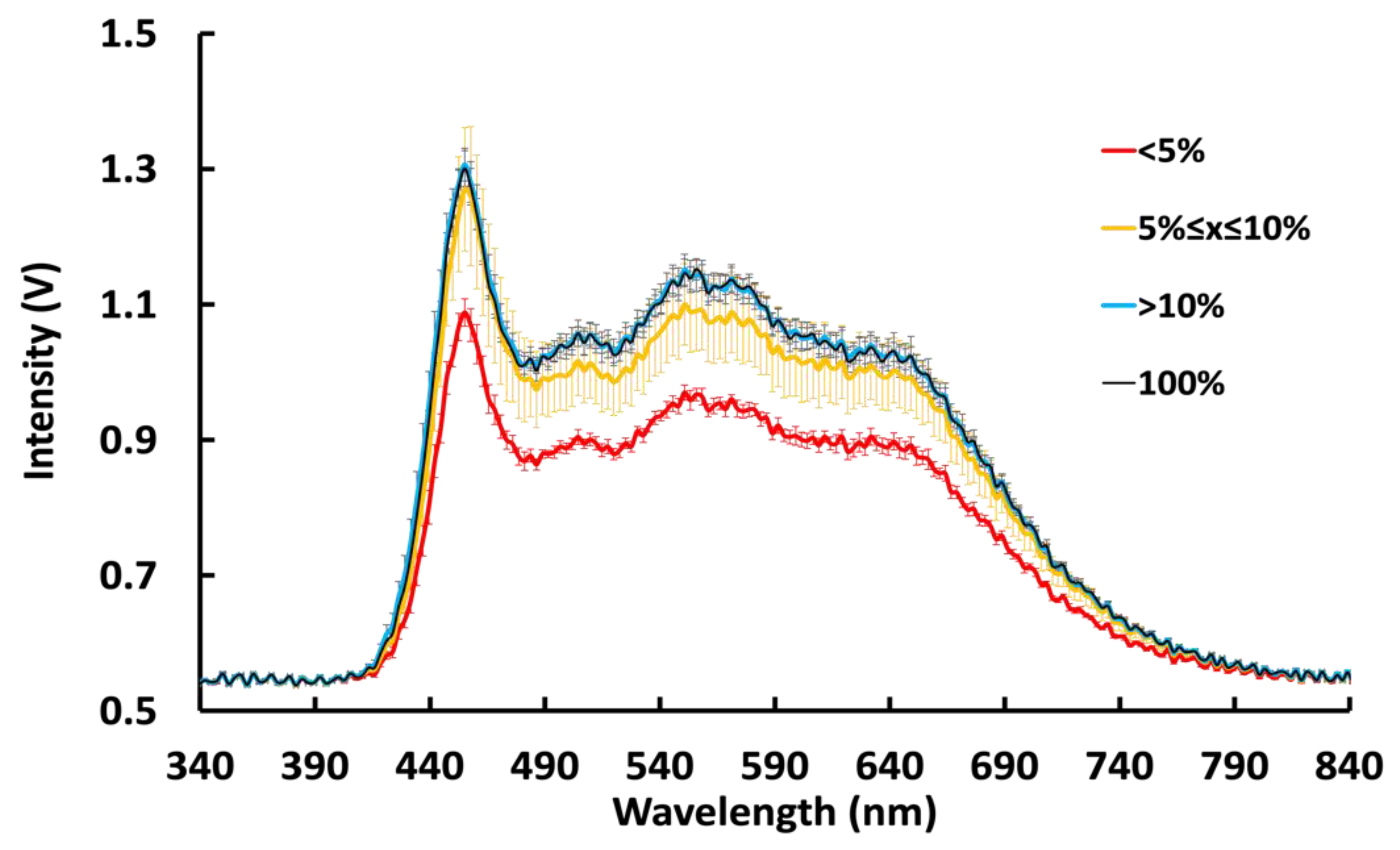 Biosensors 12 01060 g005