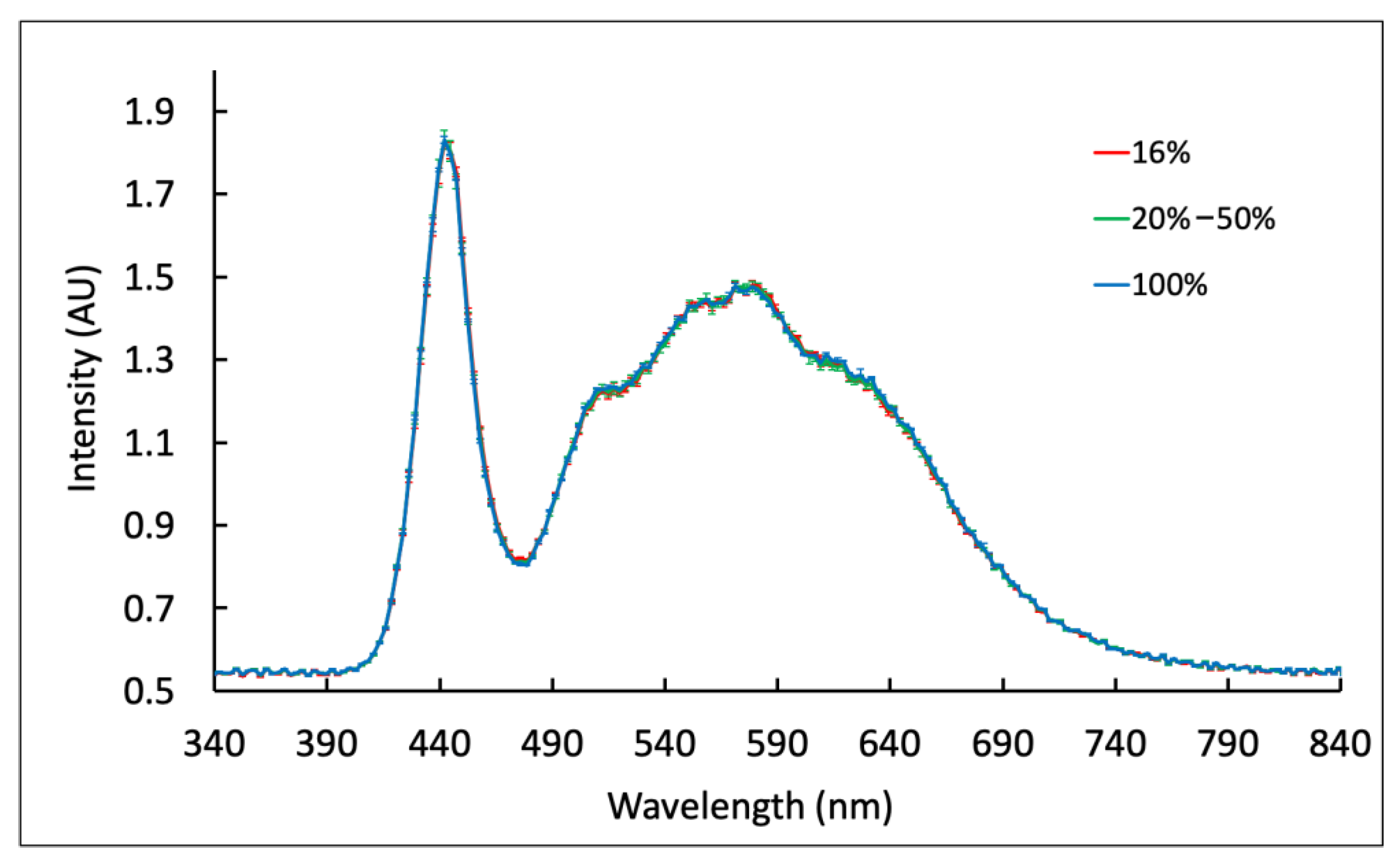Biosensors 12 01060 g006