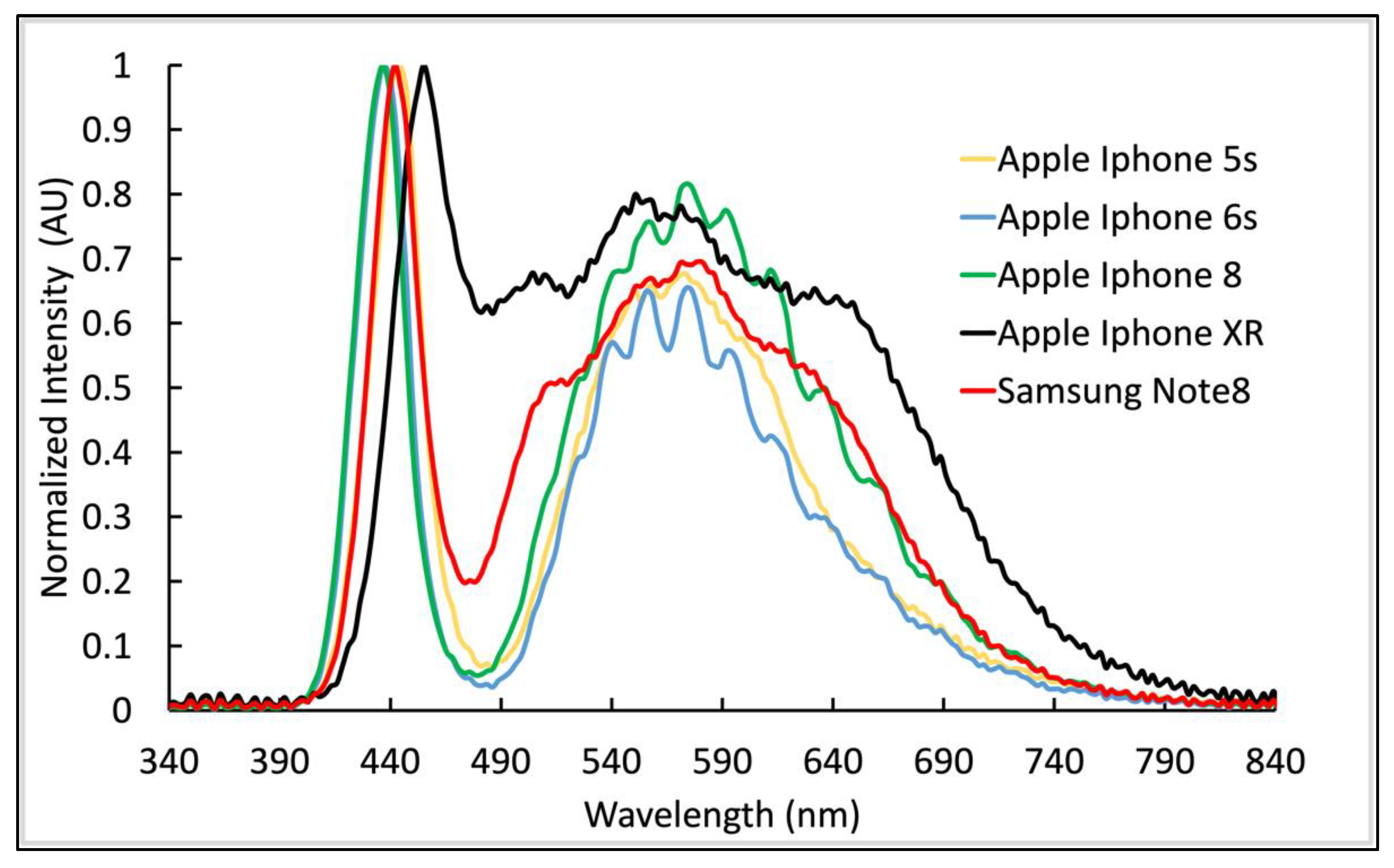 Biosensors 12 01060 g007