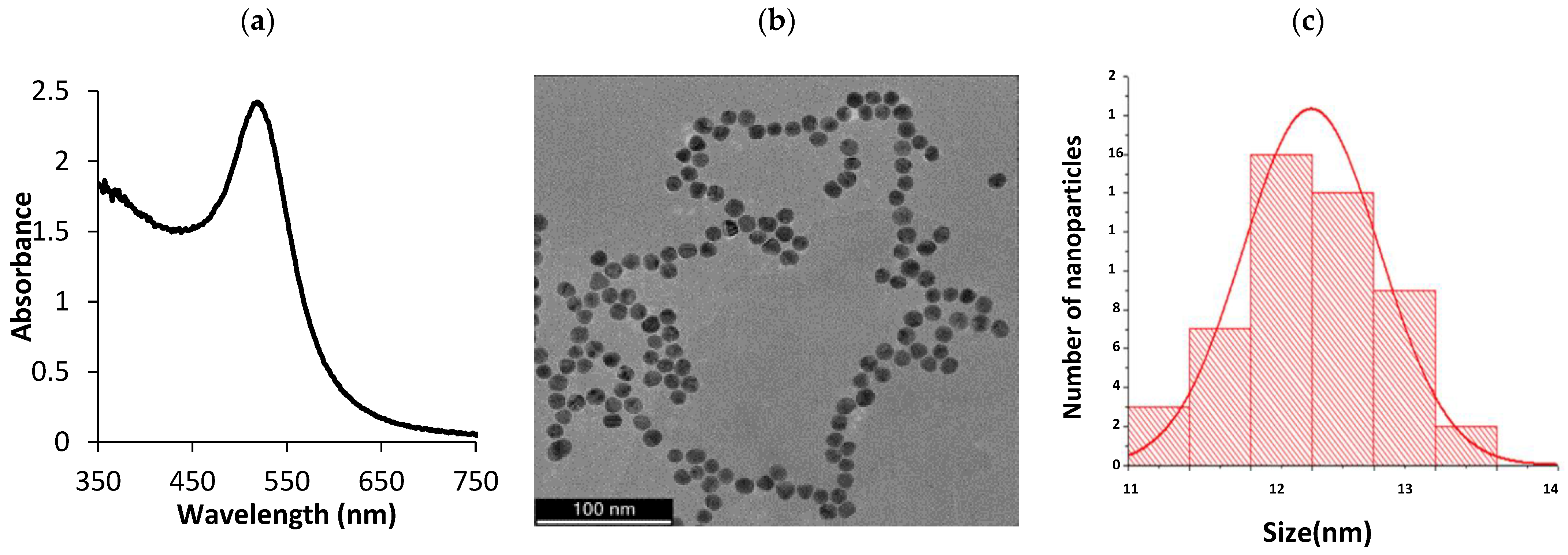 Biosensors 12 01061 g001