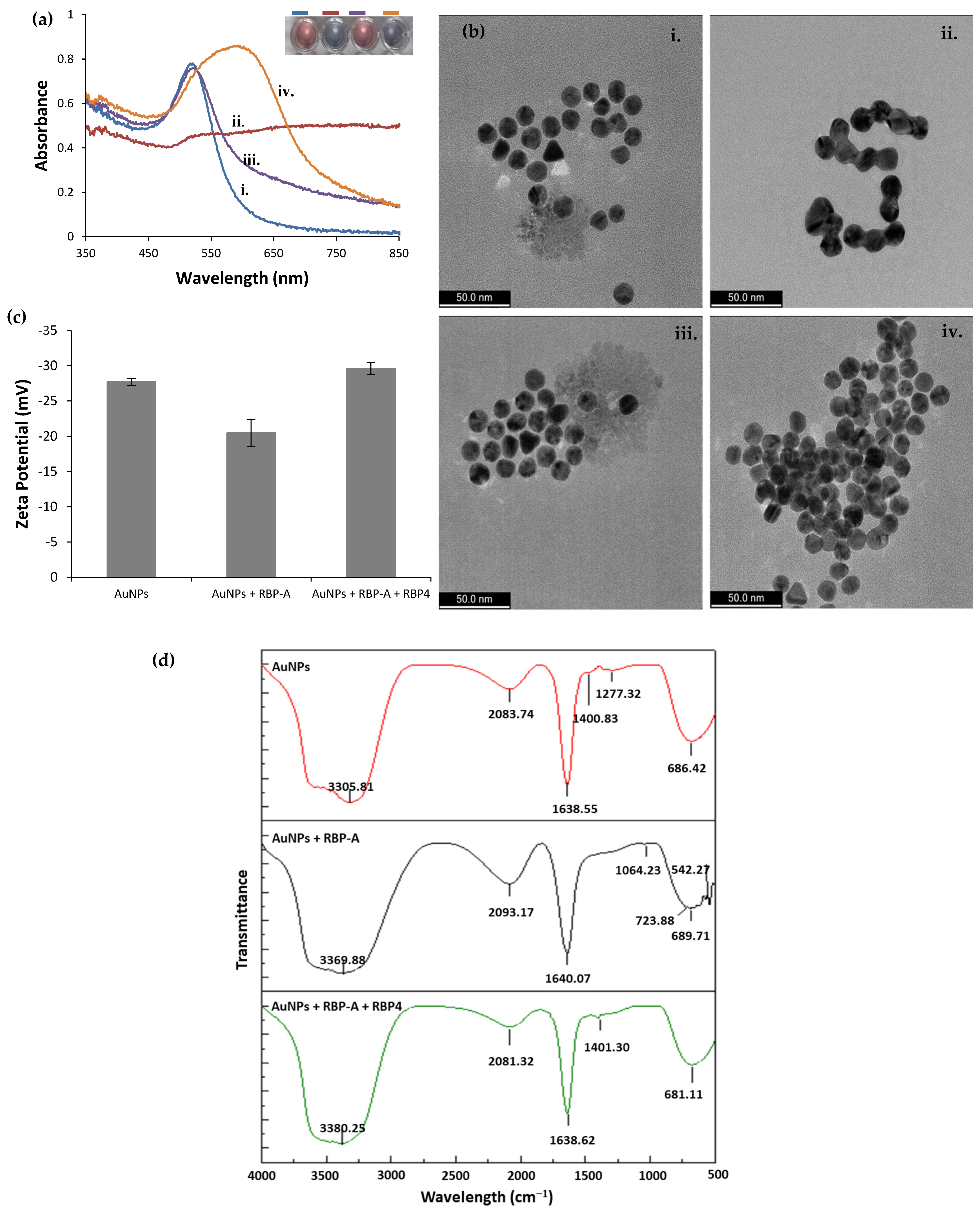 Biosensors 12 01061 g003