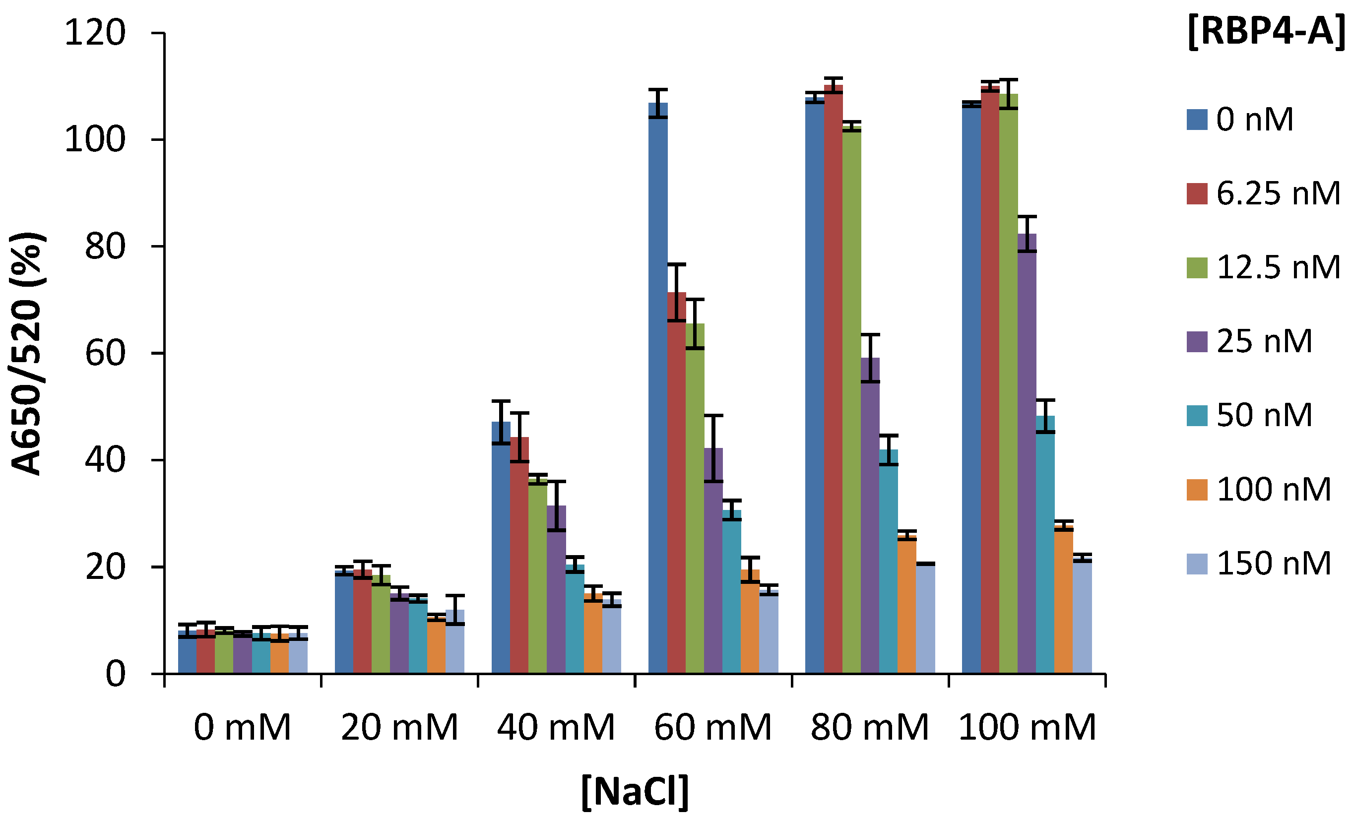 Biosensors 12 01061 g004