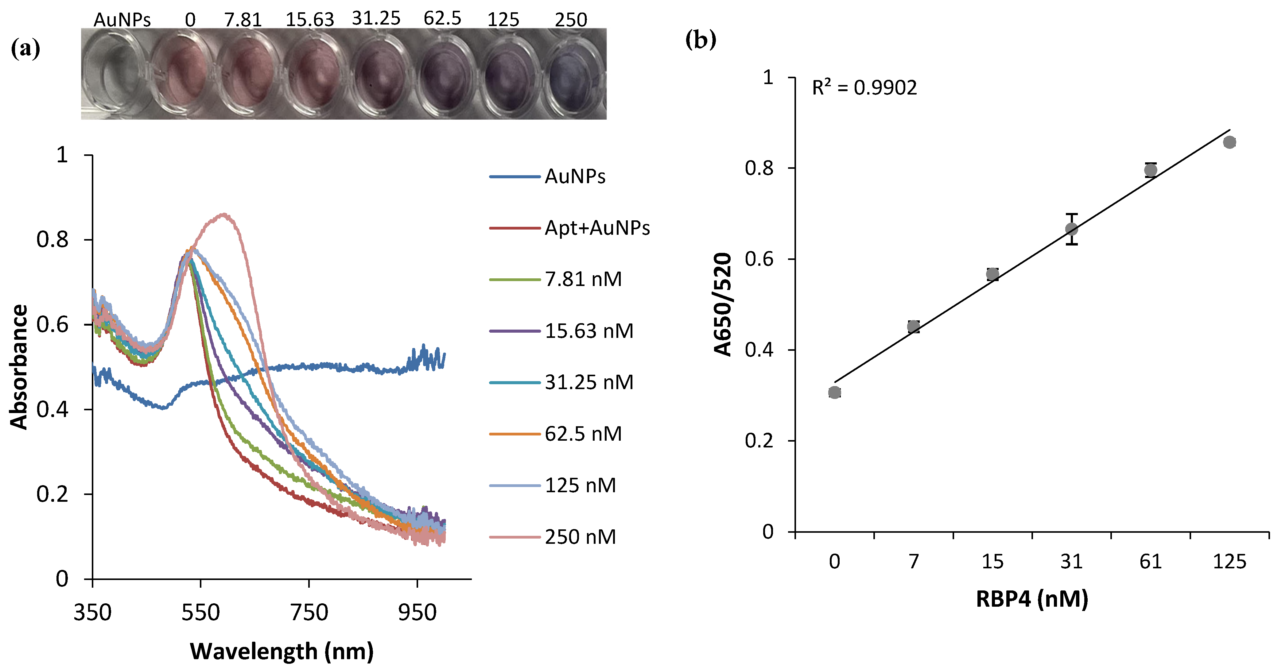 Biosensors 12 01061 g005