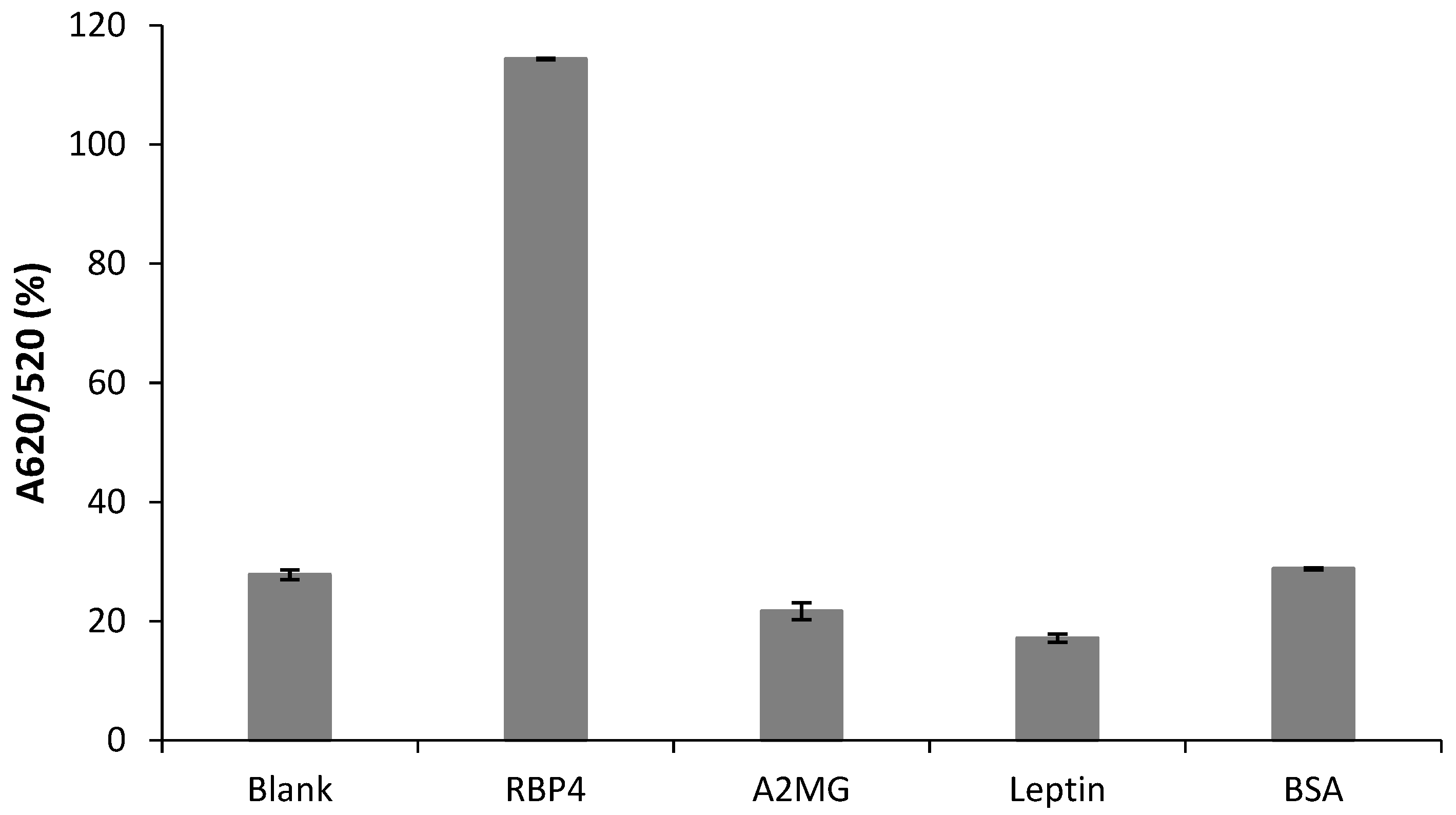 Biosensors 12 01061 g006