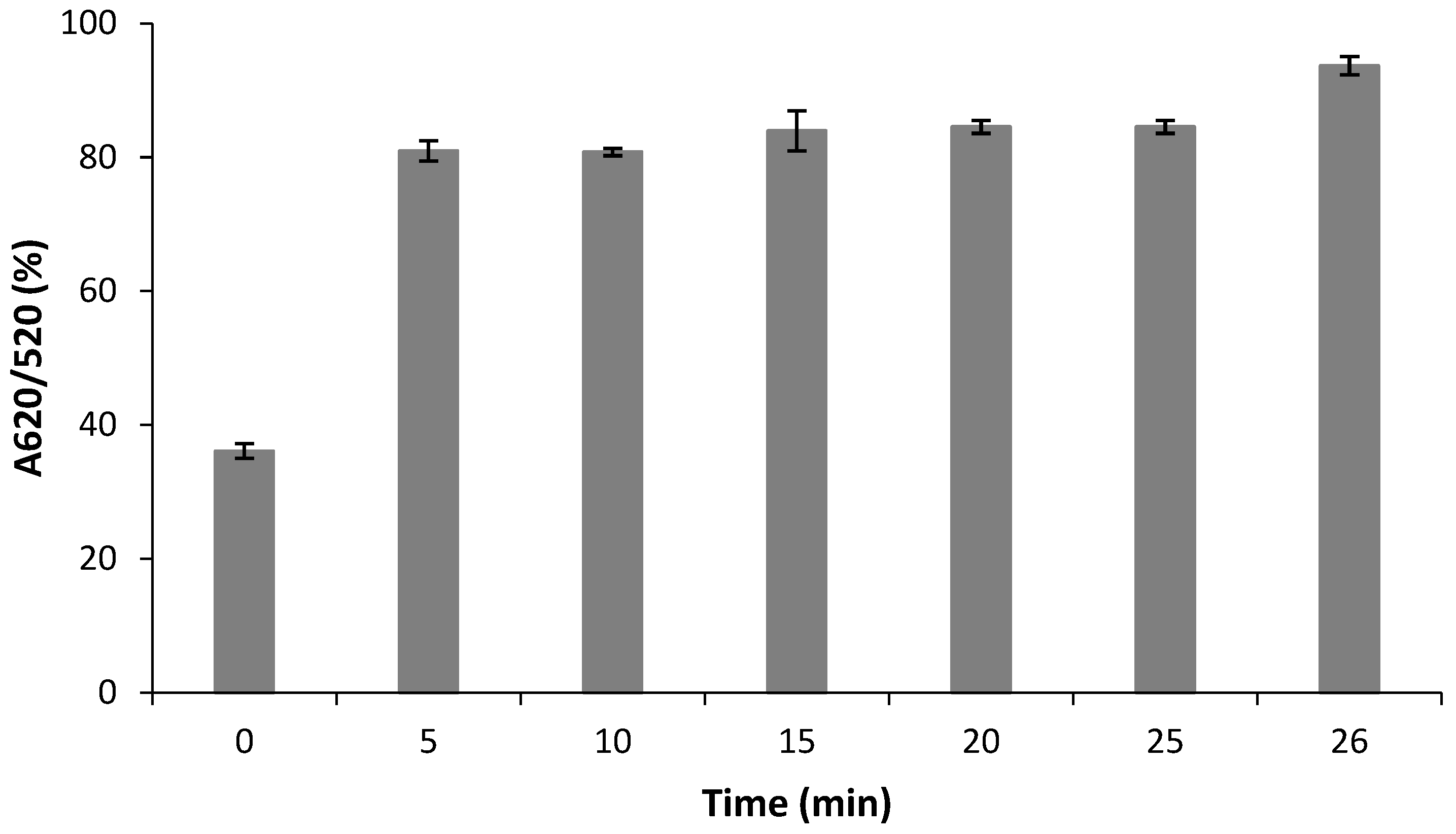 Biosensors 12 01061 g007
