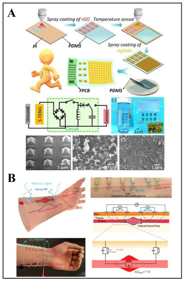 Flexible Wearable Sensors in Medical ... Circuit Diagram