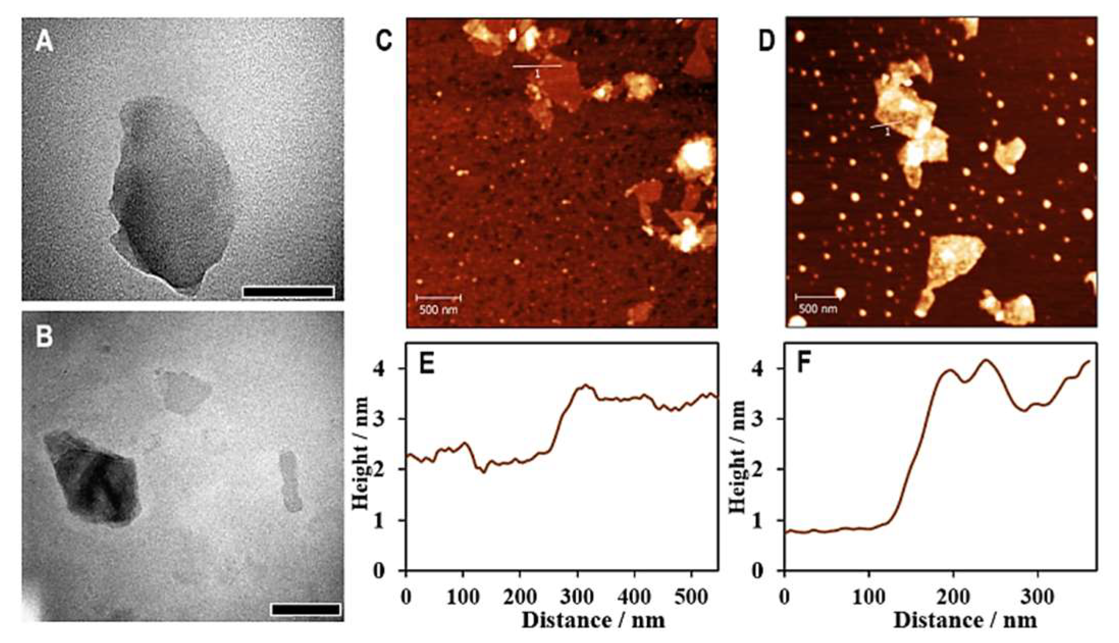Biosensors 12 01070 g002 Biosensors 12 01070 g002
