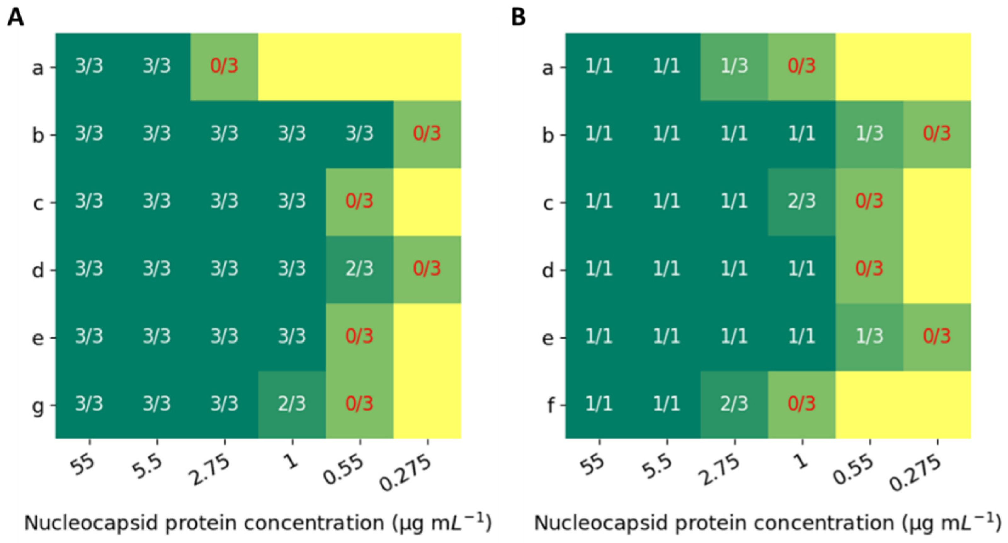 Biosensors 12 01083 g001