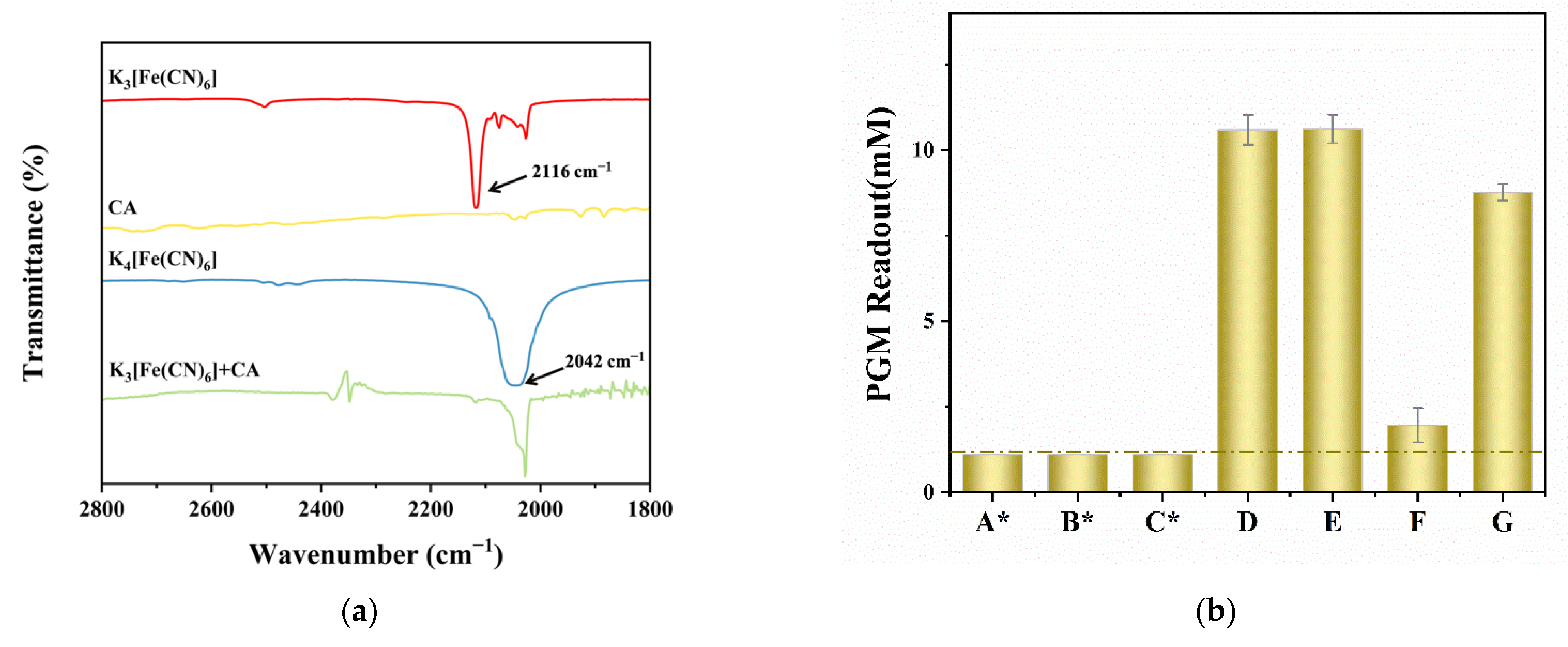 Biosensors 12 01084 g002 Biosensors 12 01084 g002