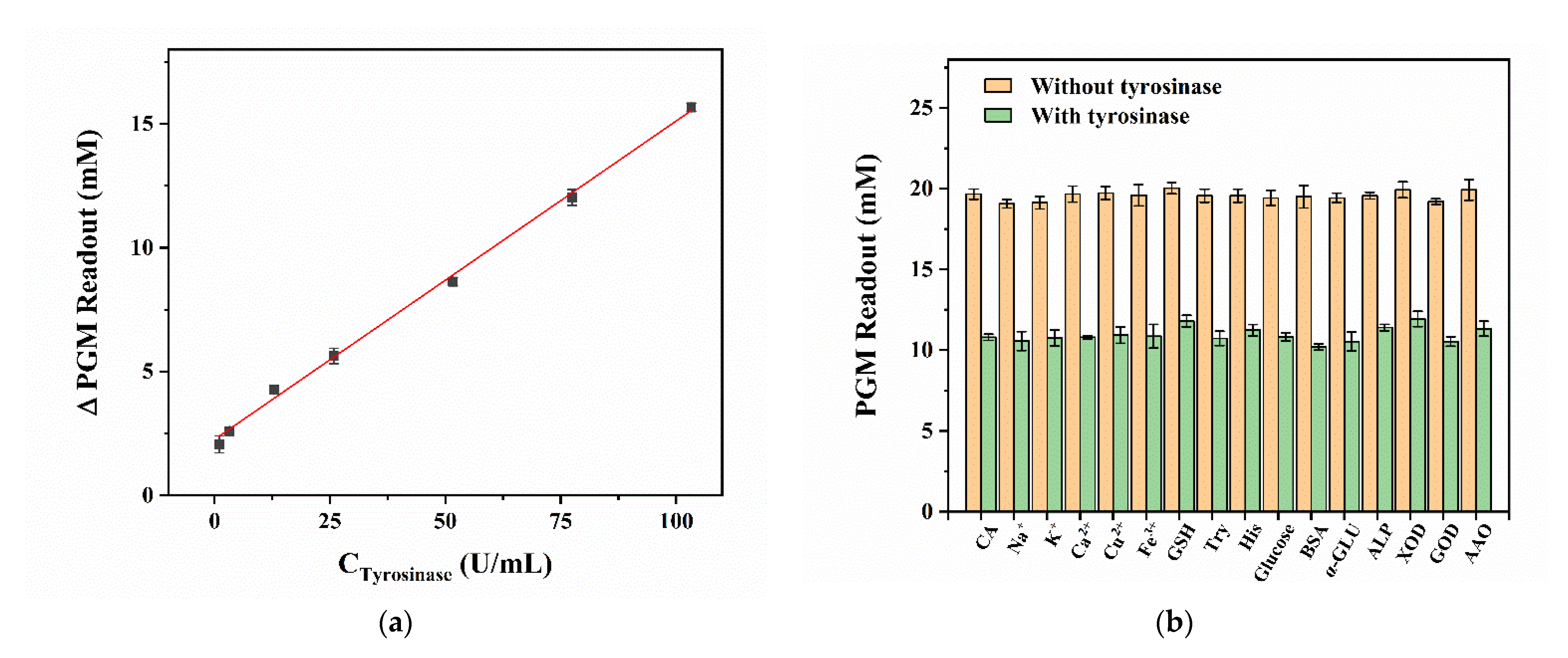 Biosensors 12 01084 g005 Biosensors 12 01084 g005