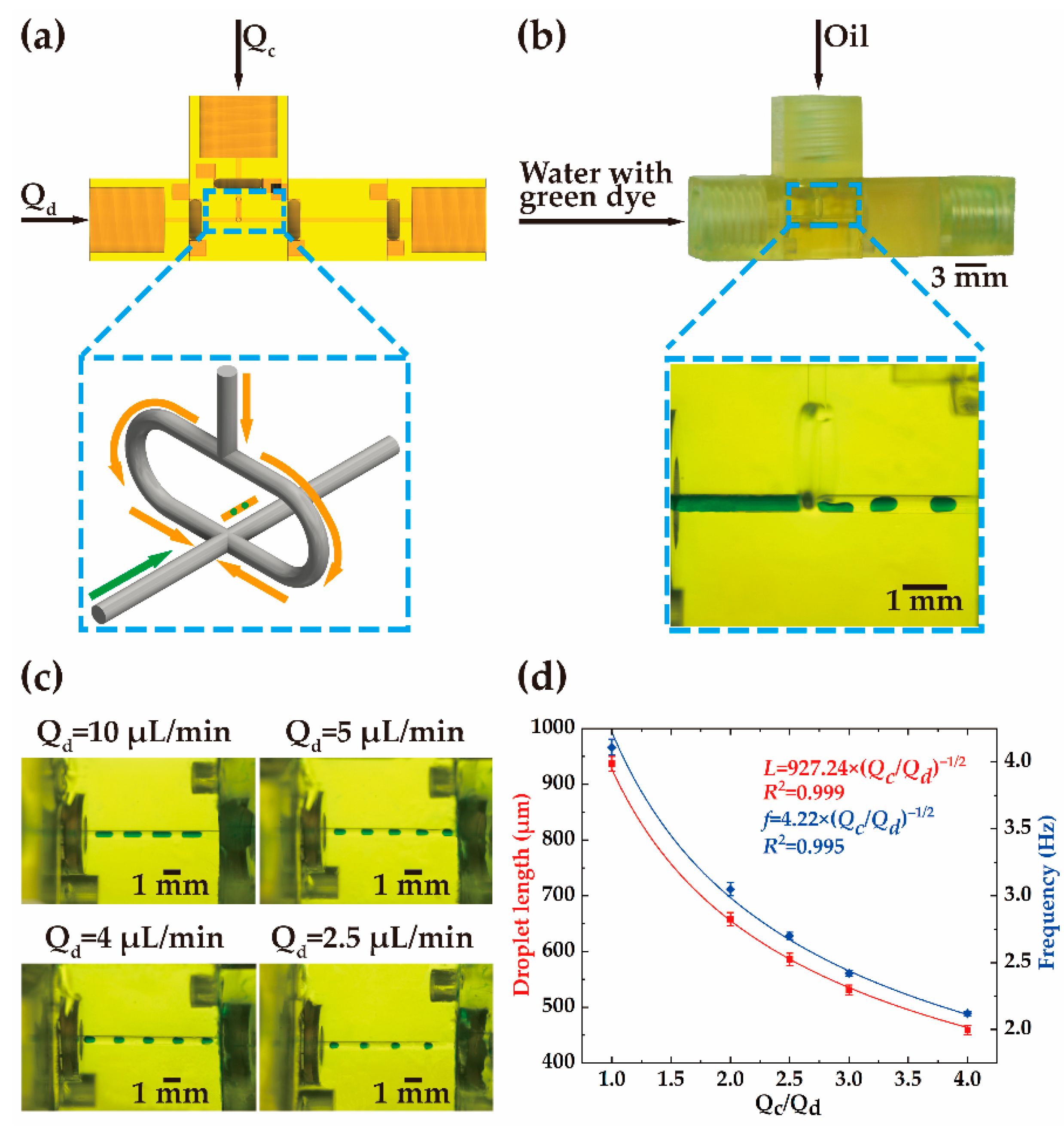 Biosensors 12 01085 g003 Biosensors 12 01085 g003
