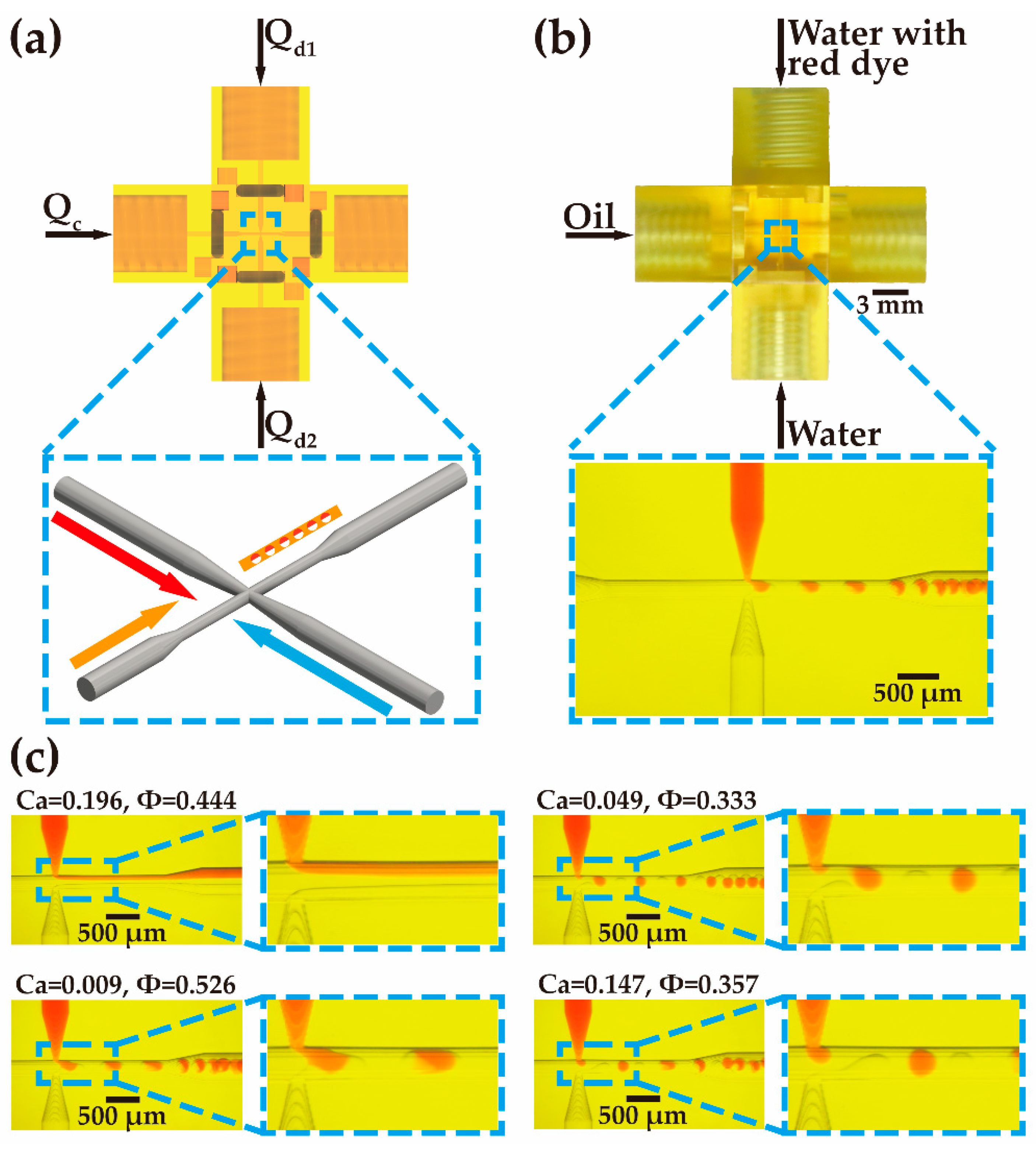 Biosensors 12 01085 g005 Biosensors 12 01085 g005