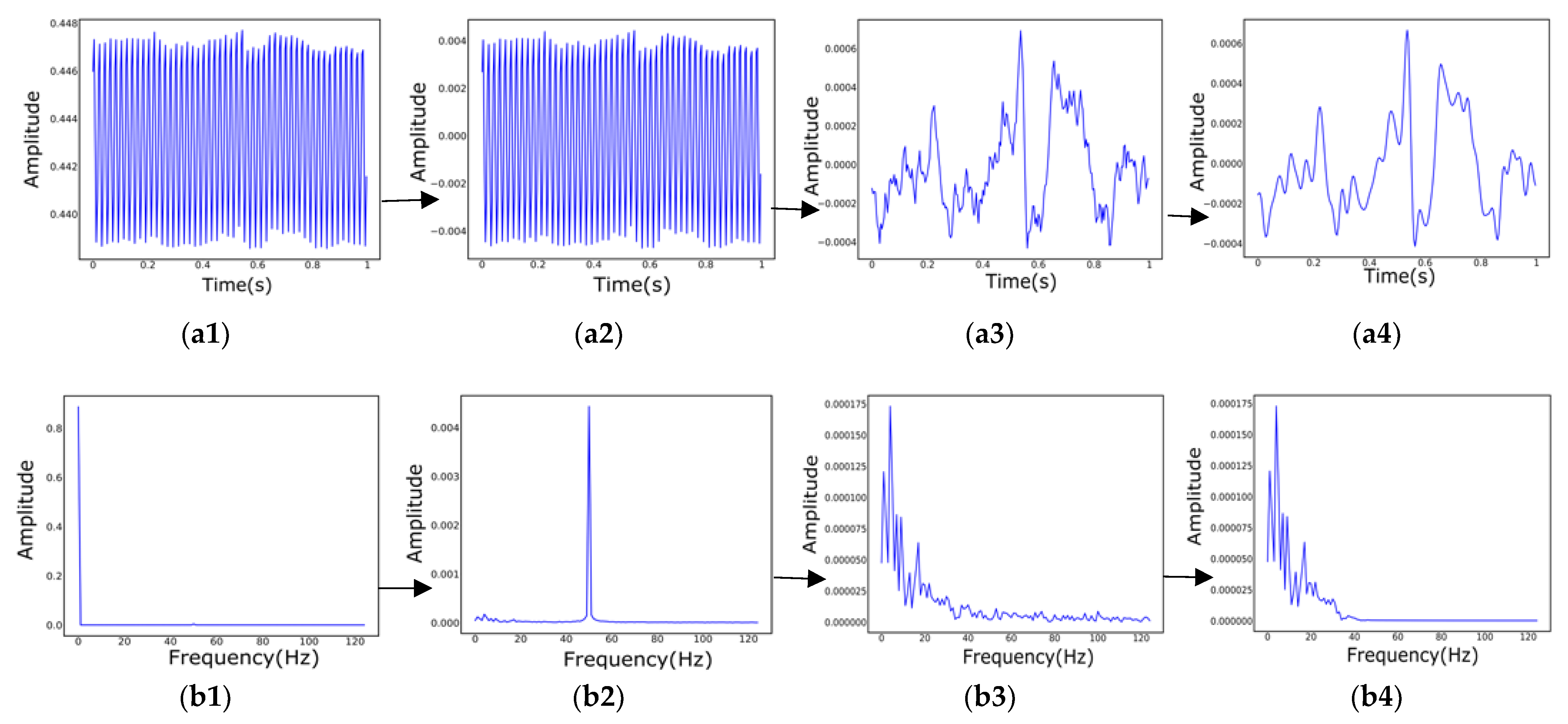 Biosensors 12 01087 g002