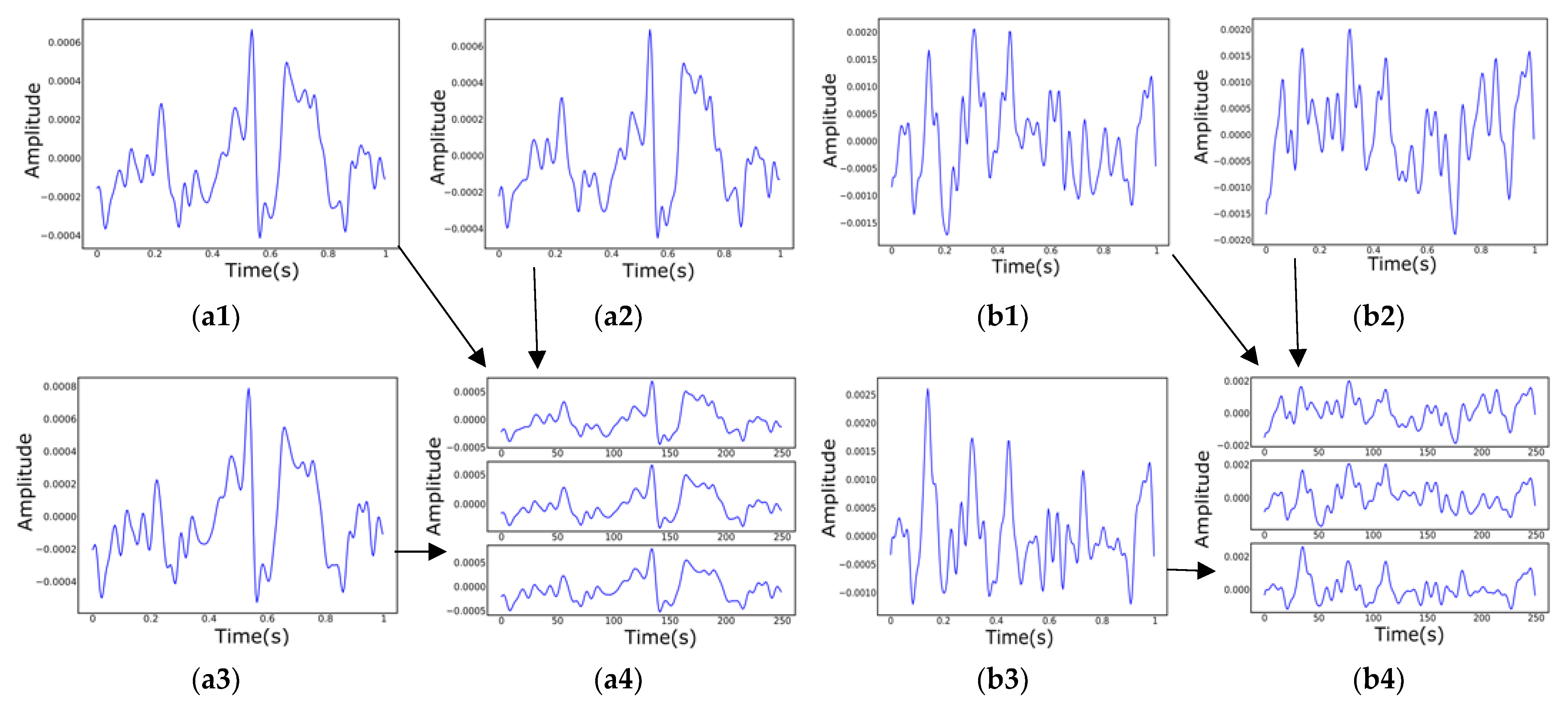 Biosensors 12 01087 g003