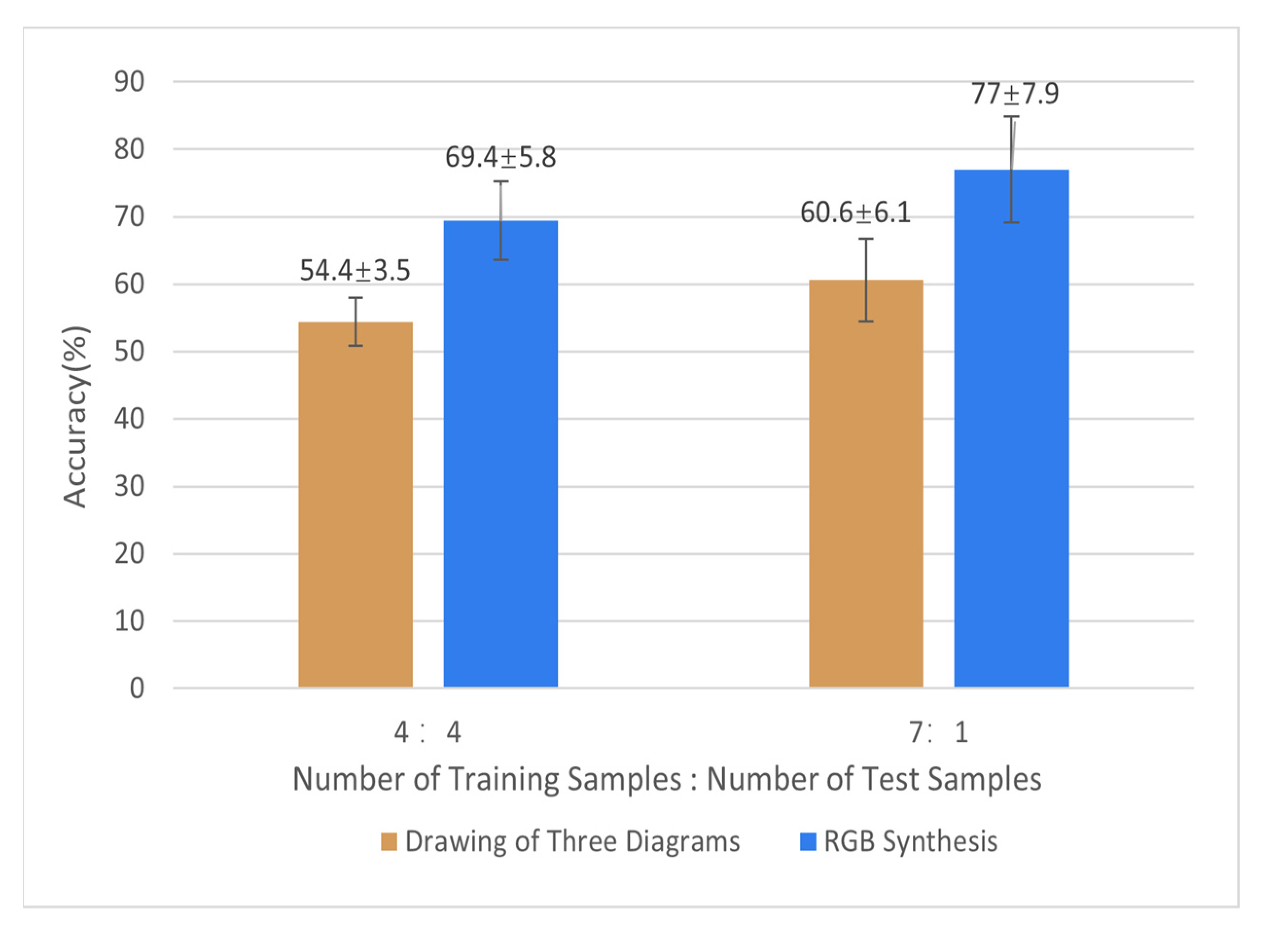 Biosensors 12 01087 g007