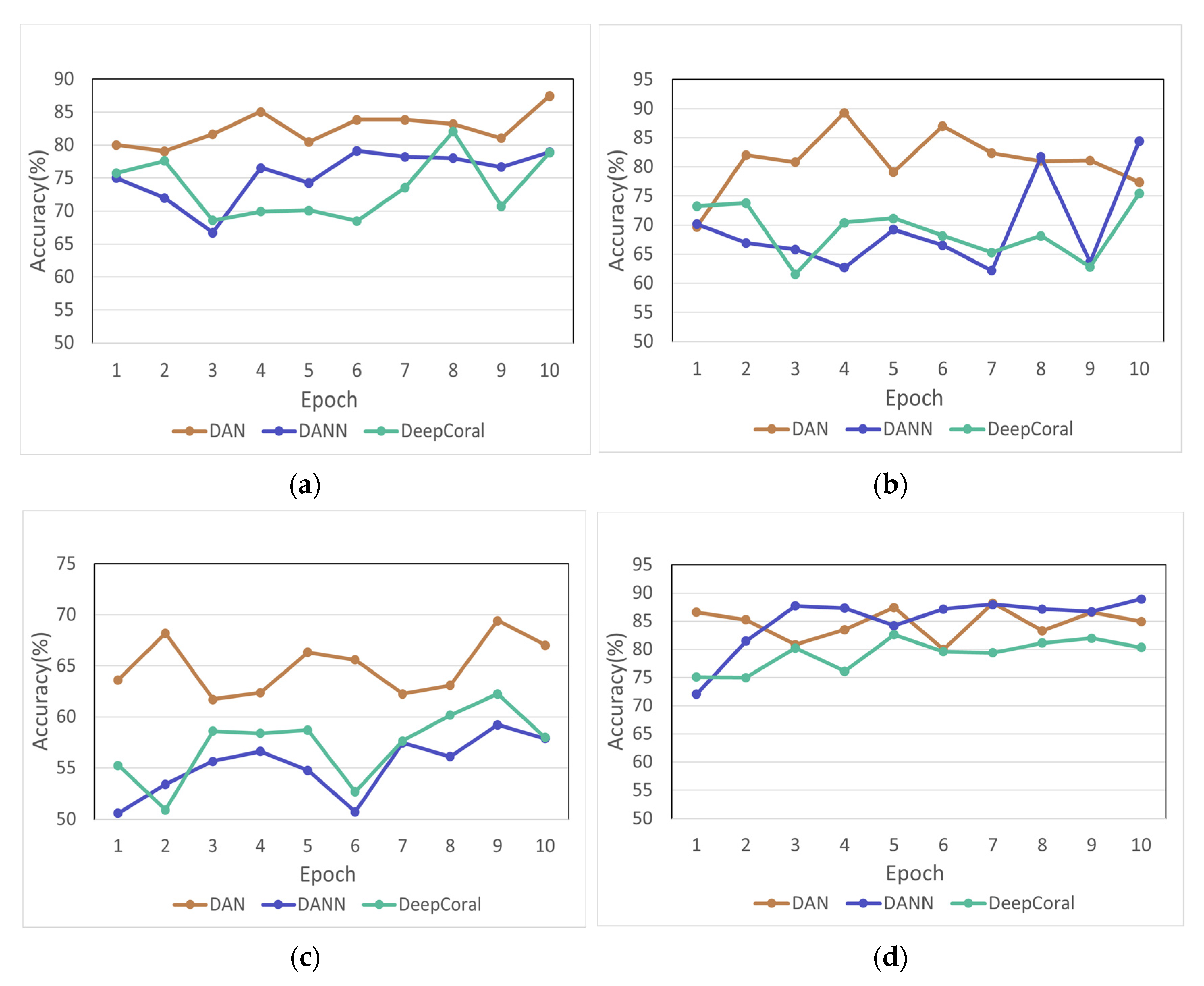 Biosensors 12 01087 g008