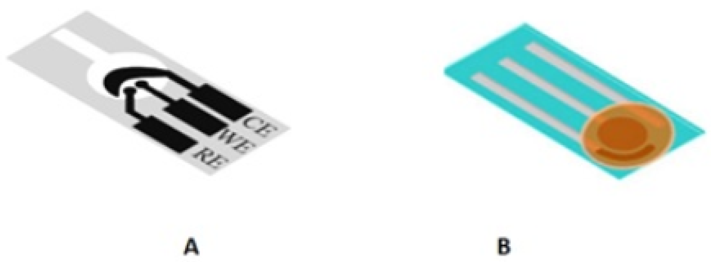 Biosensors 12 01088 g001 Biosensors 12 01088 g001