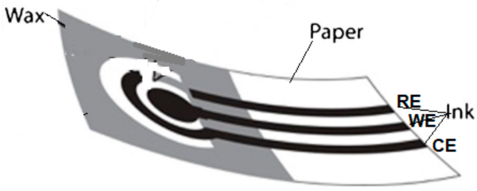 Biosensors 12 01088 g004 Biosensors 12 01088 g004