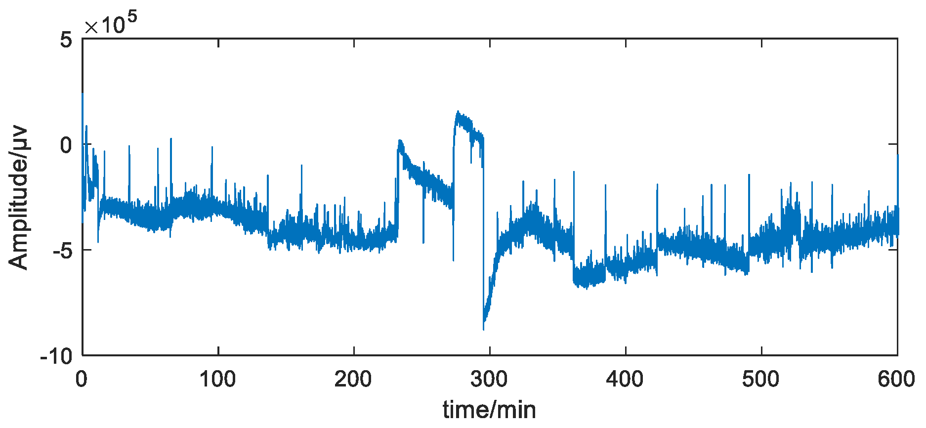 Biosensors 12 01089 g001