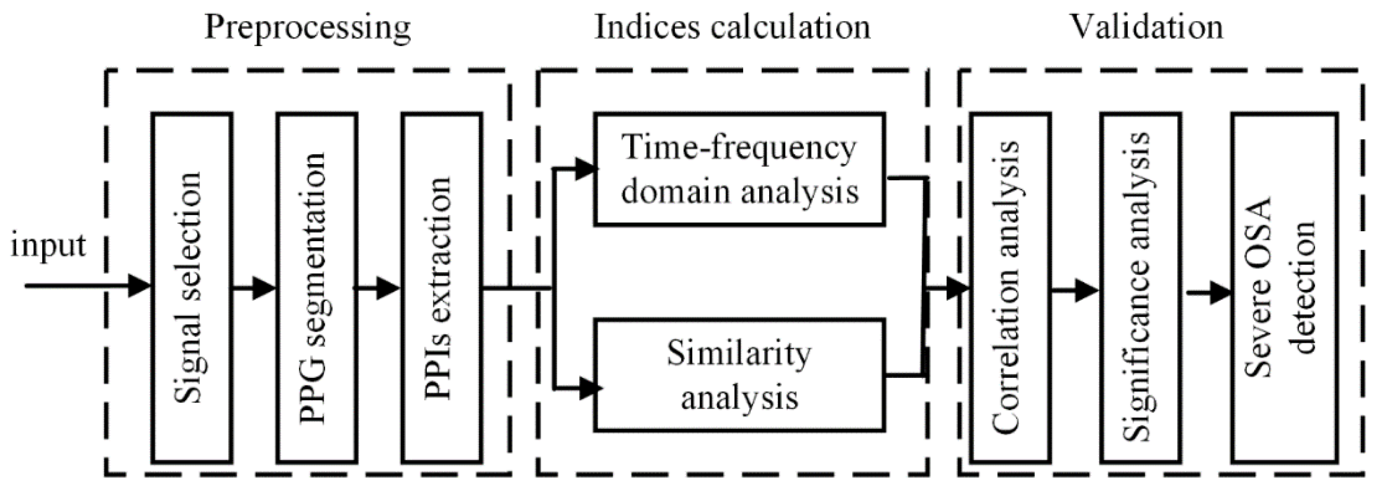 Biosensors 12 01089 g002
