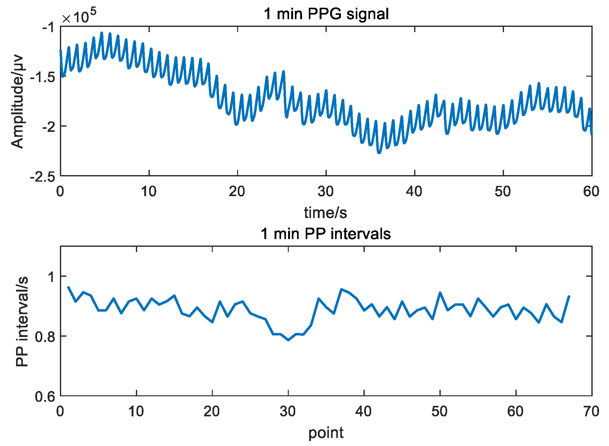 Biosensors 12 01089 g004