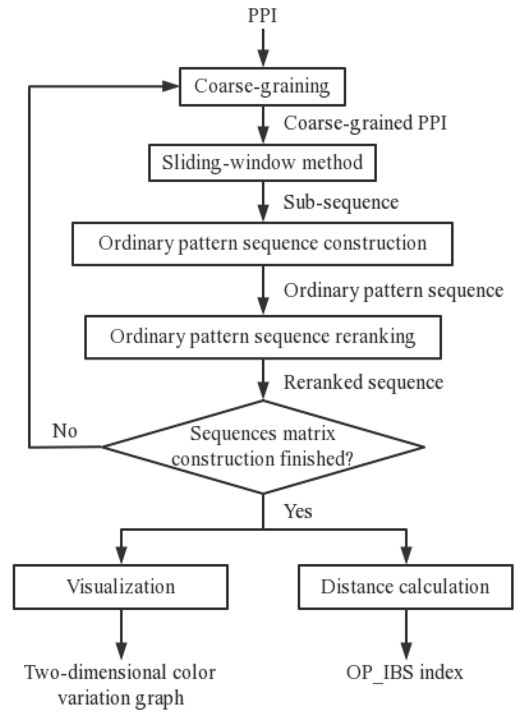 Biosensors 12 01089 g006