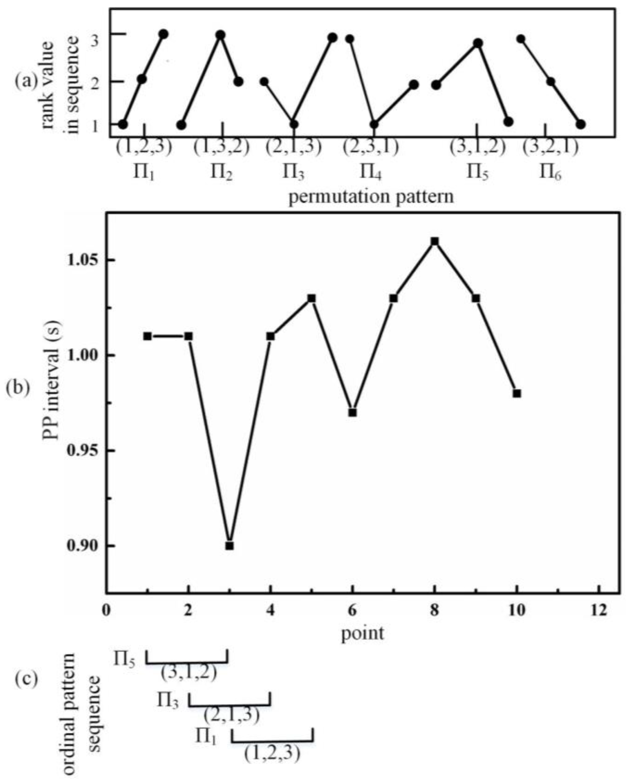 Biosensors 12 01089 g007