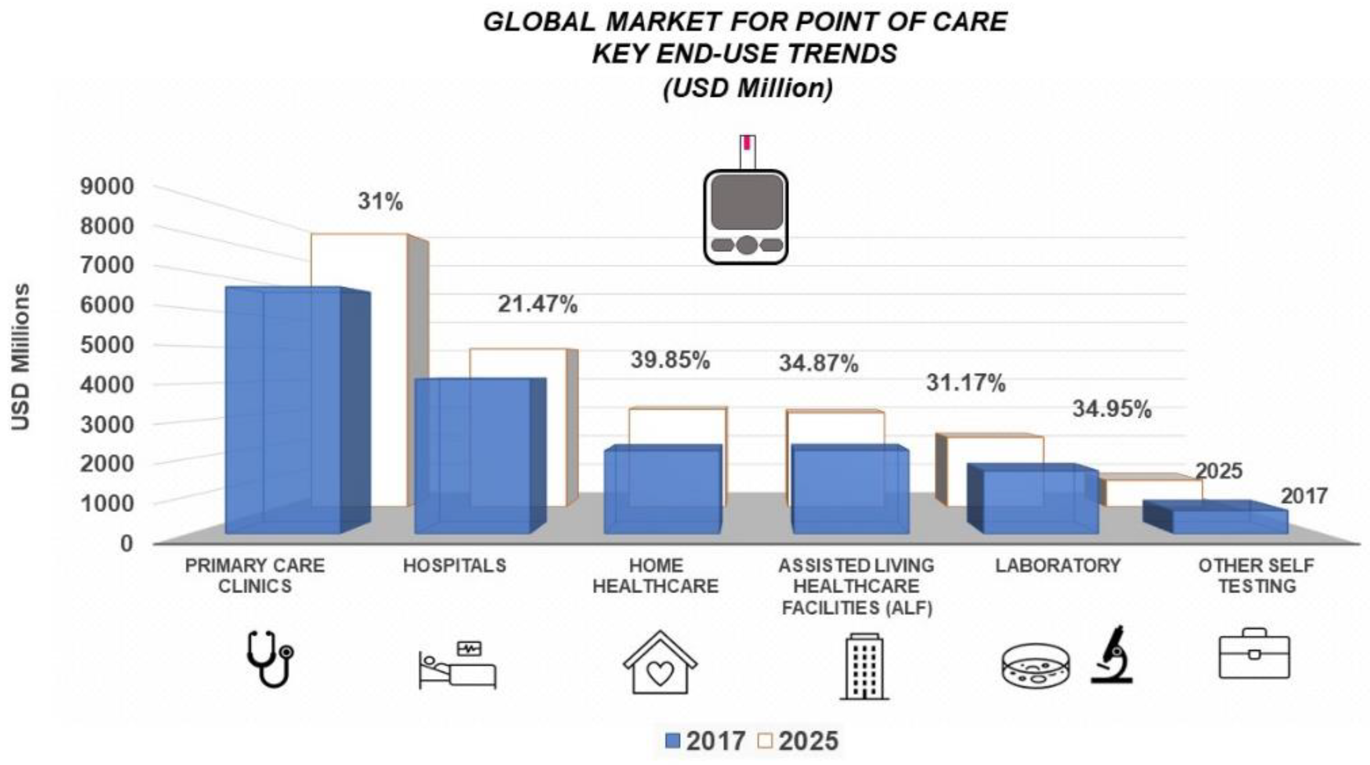 Biosensors 12 01091 g002 Biosensors 12 01091 g002