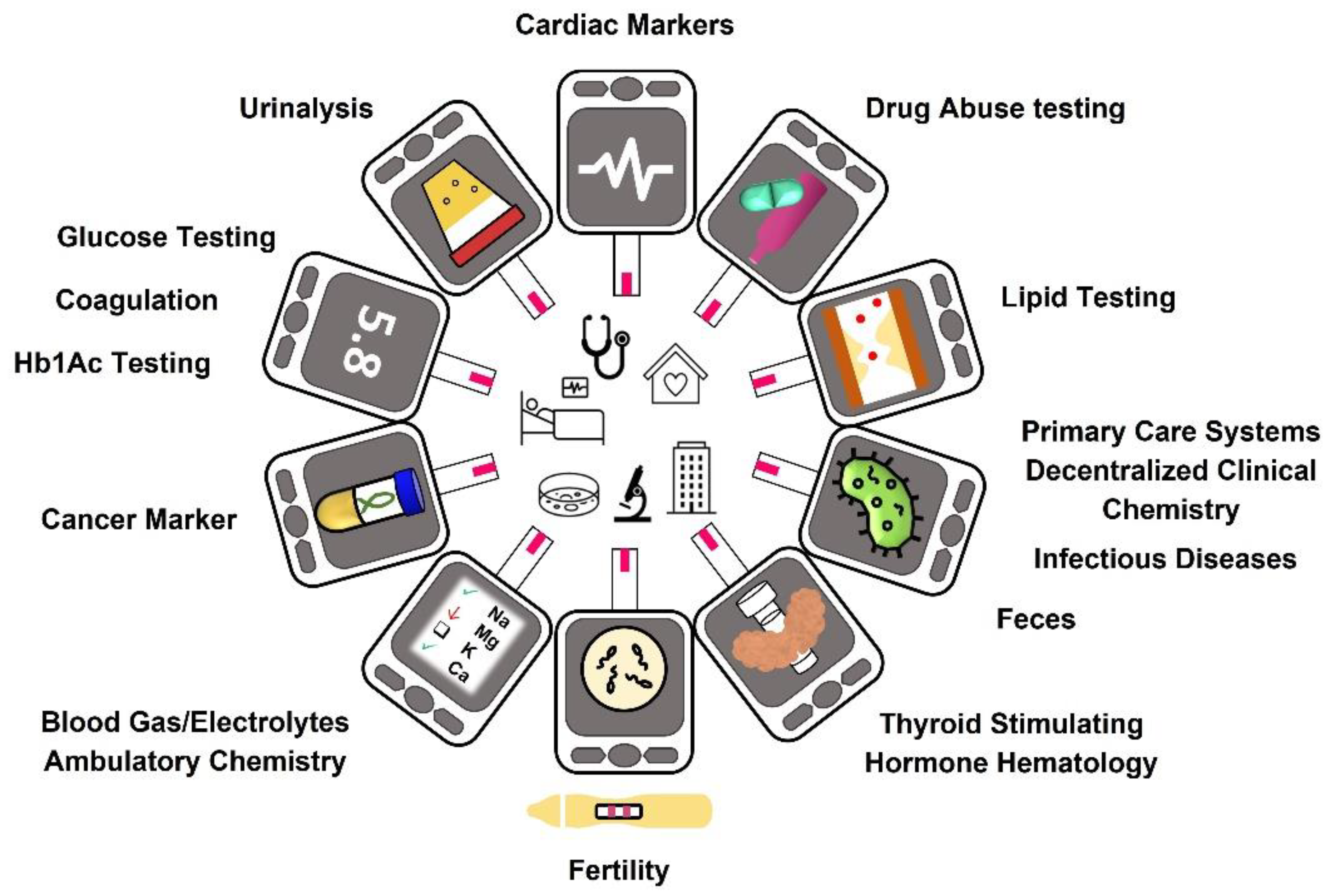 Biosensors 12 01091 g003 Biosensors 12 01091 g003