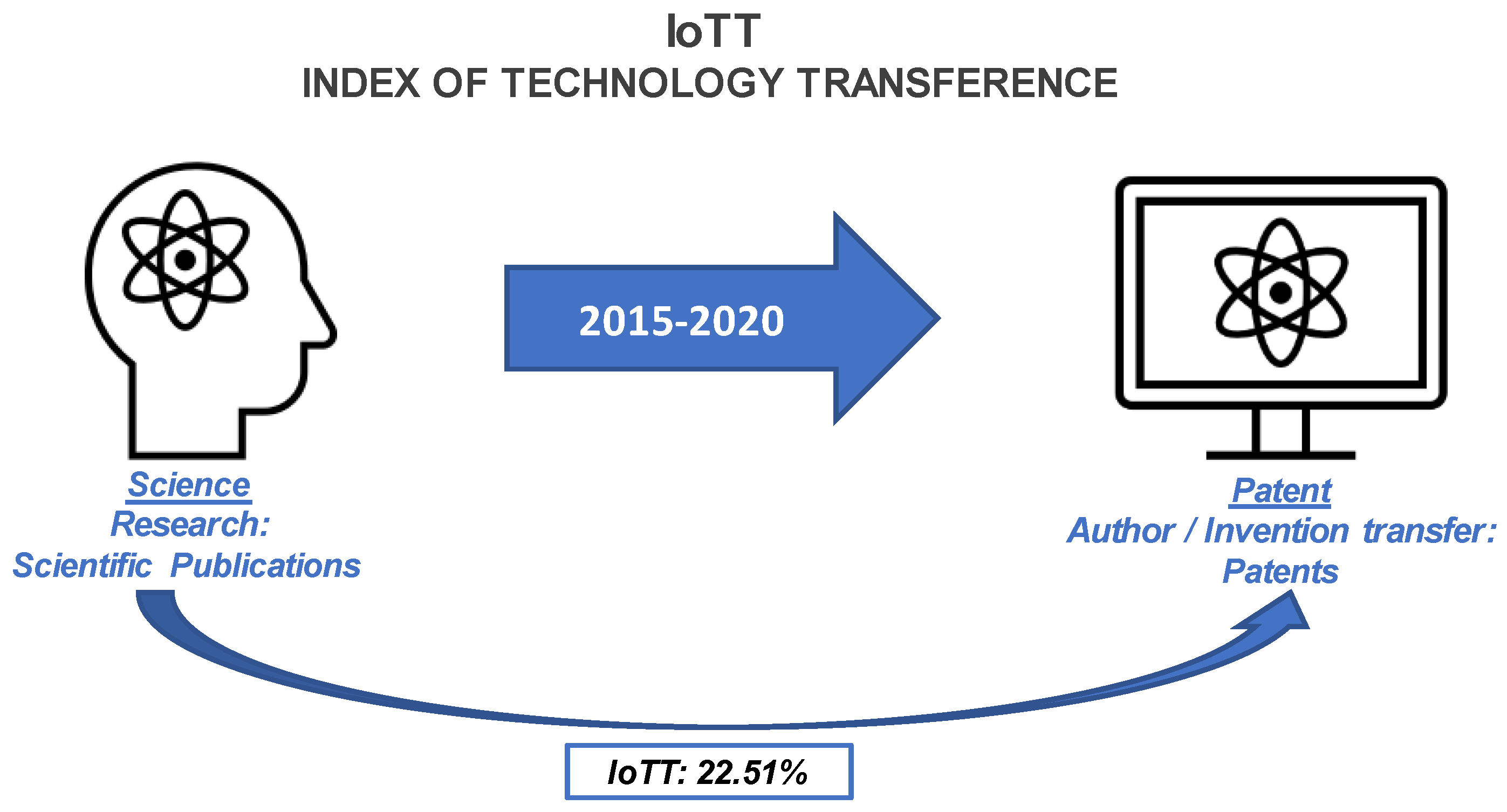 Biosensors 12 01091 g004 Biosensors 12 01091 g004