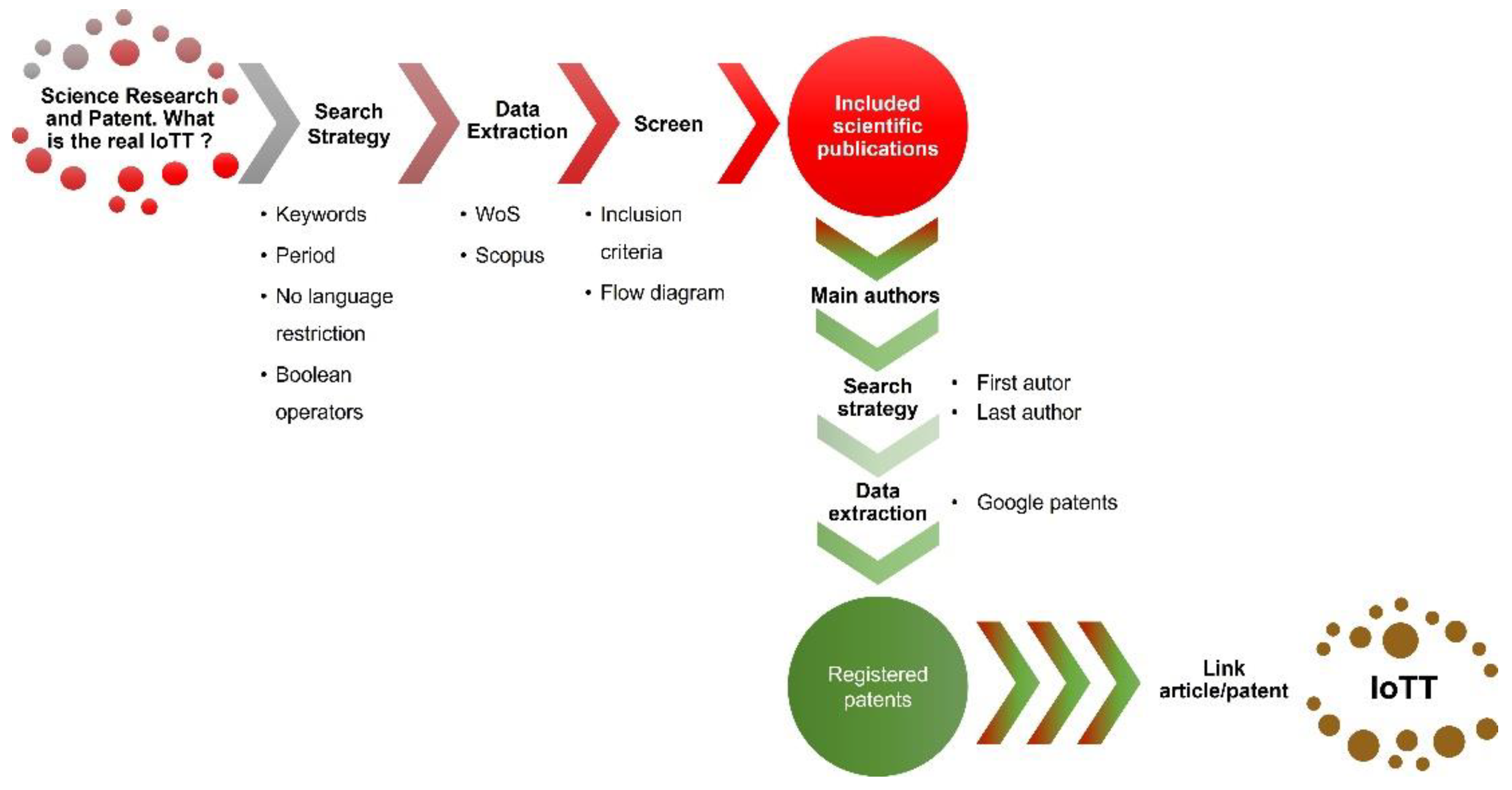 Biosensors 12 01091 g005 Biosensors 12 01091 g005