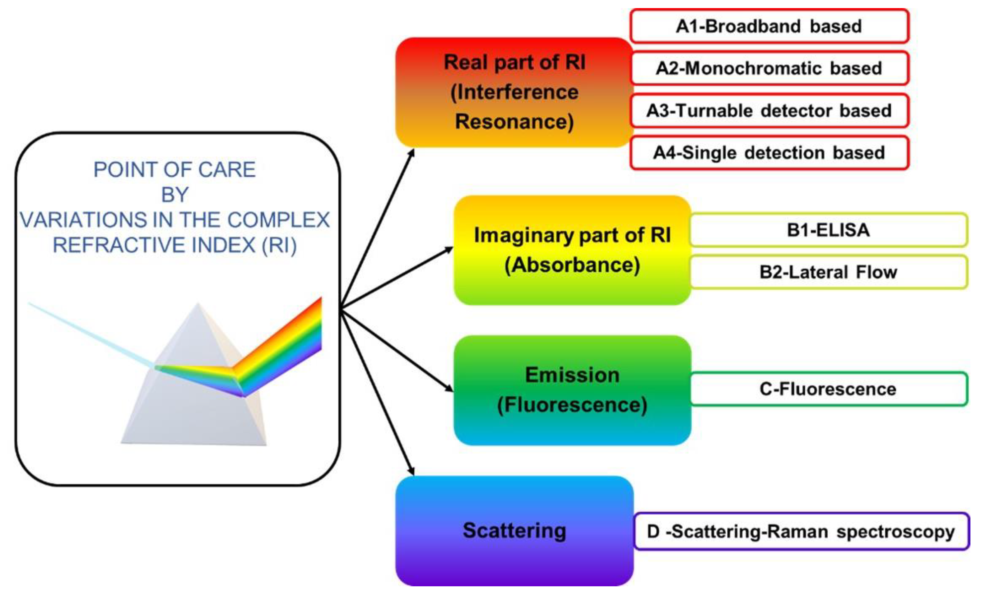 Biosensors 12 01091 g007 Biosensors 12 01091 g007