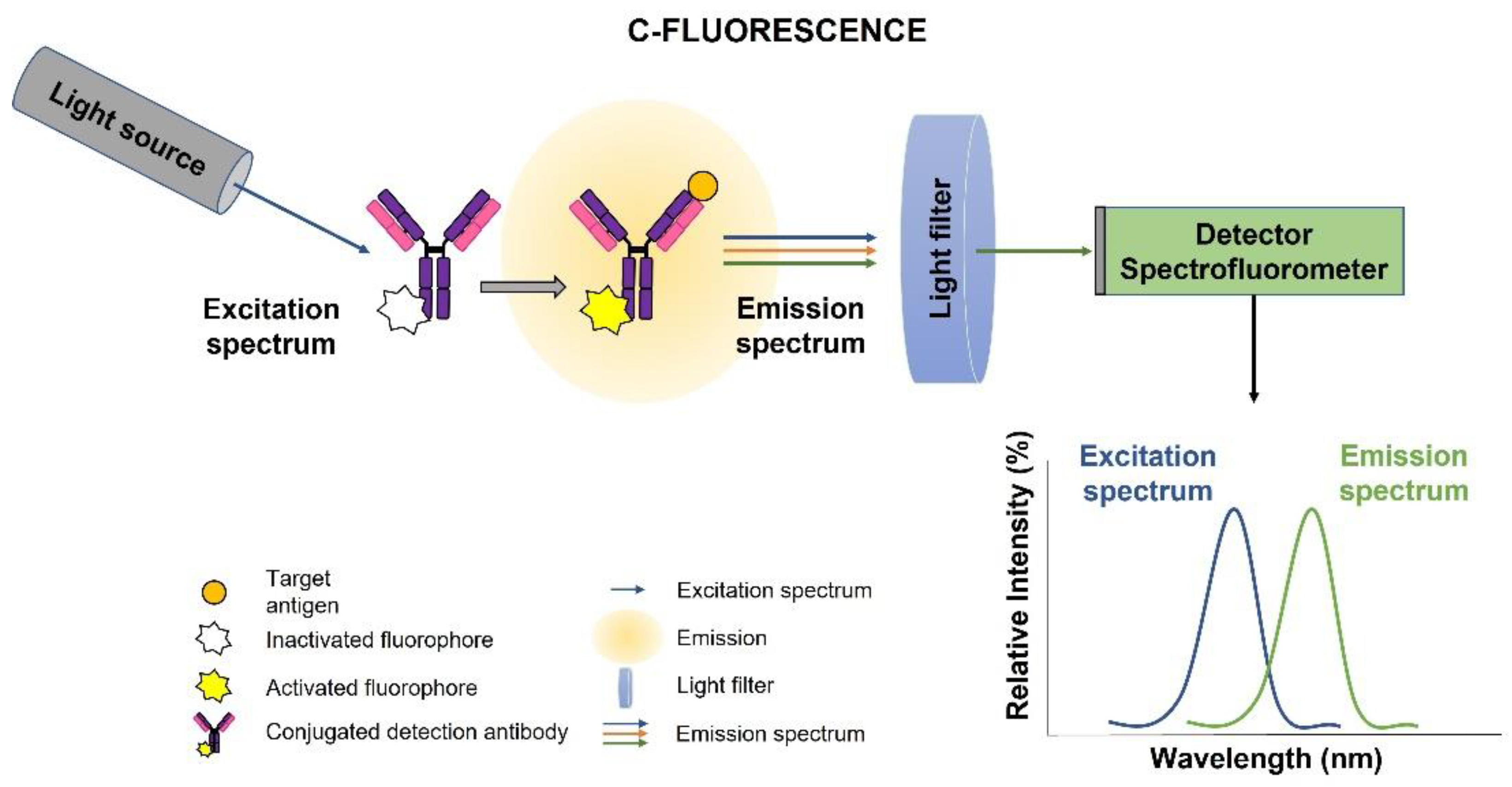Biosensors 12 01091 g012 Biosensors 12 01091 g012