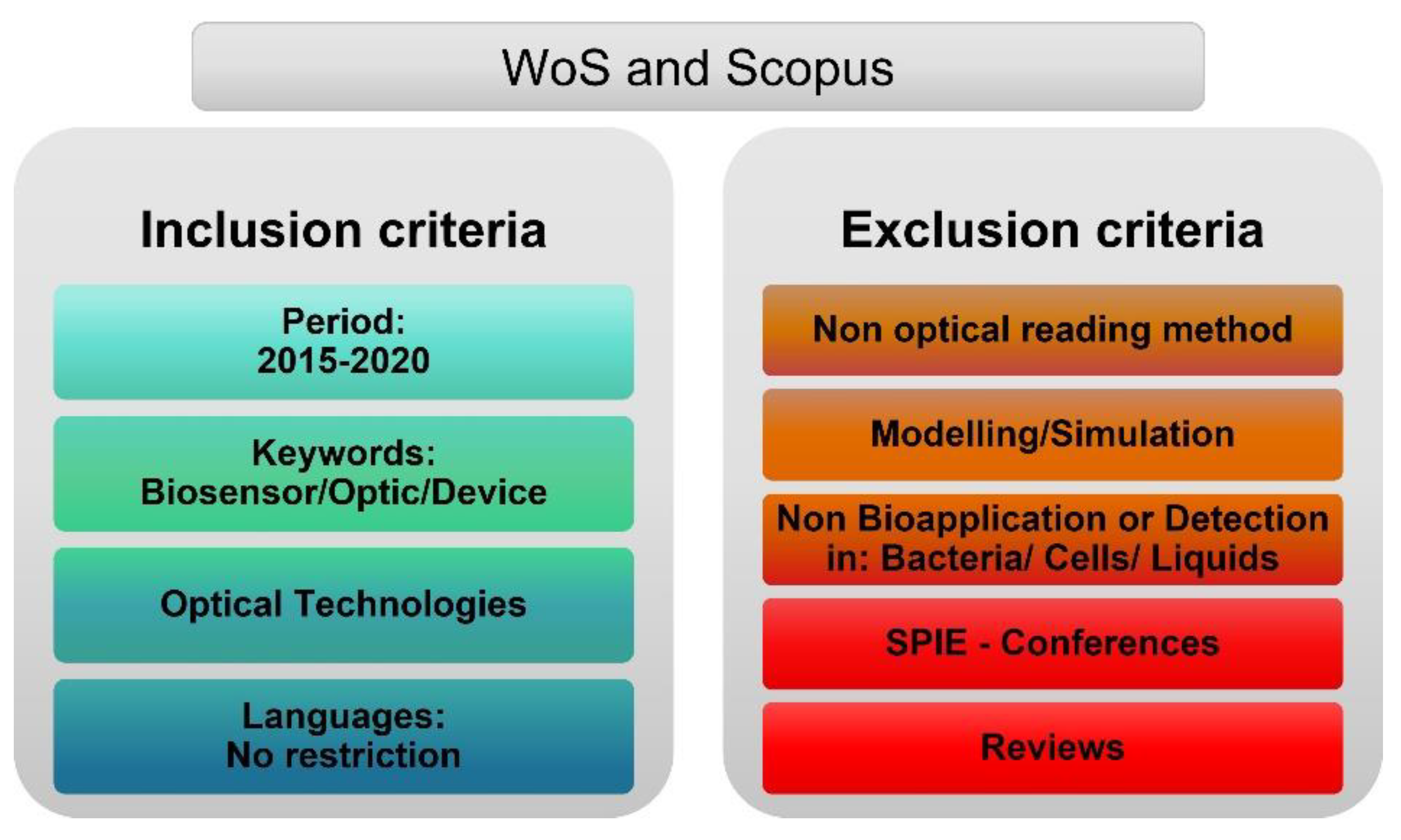 Biosensors 12 01091 g014 Biosensors 12 01091 g014