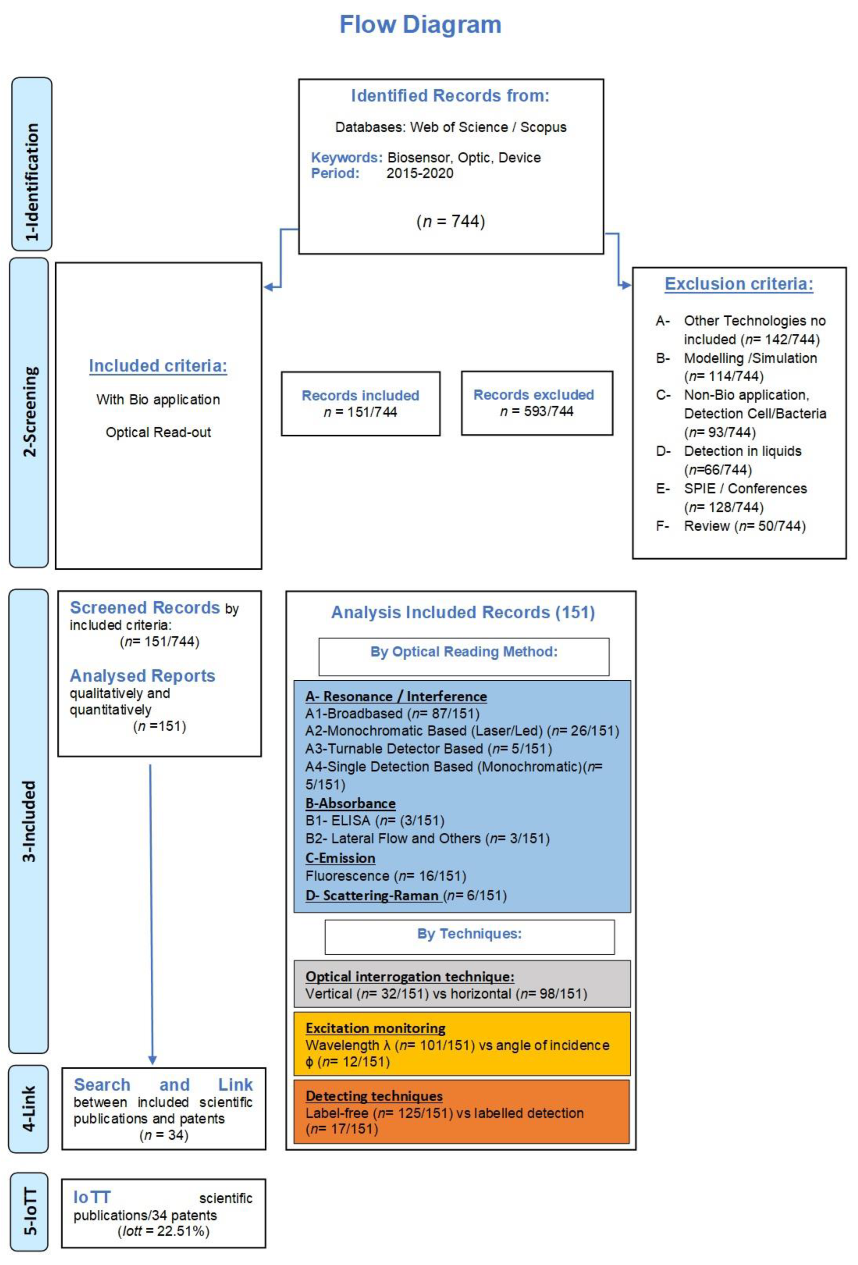 Biosensors 12 01091 g015 Biosensors 12 01091 g015