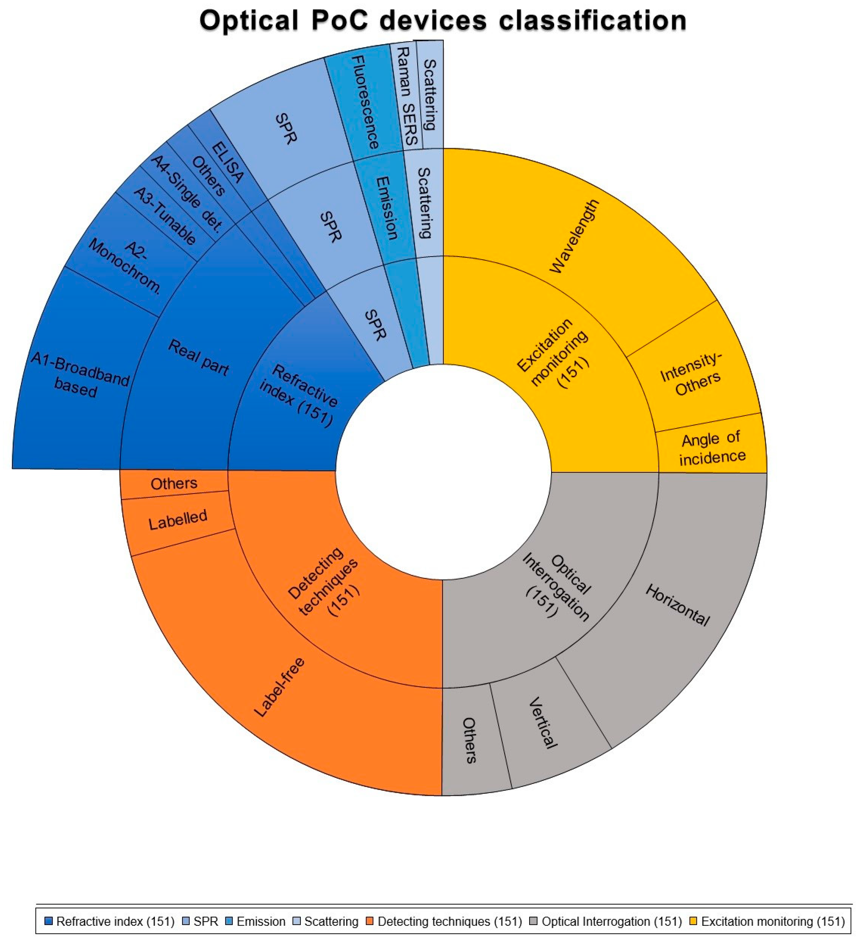 Biosensors 12 01091 g016 Biosensors 12 01091 g016