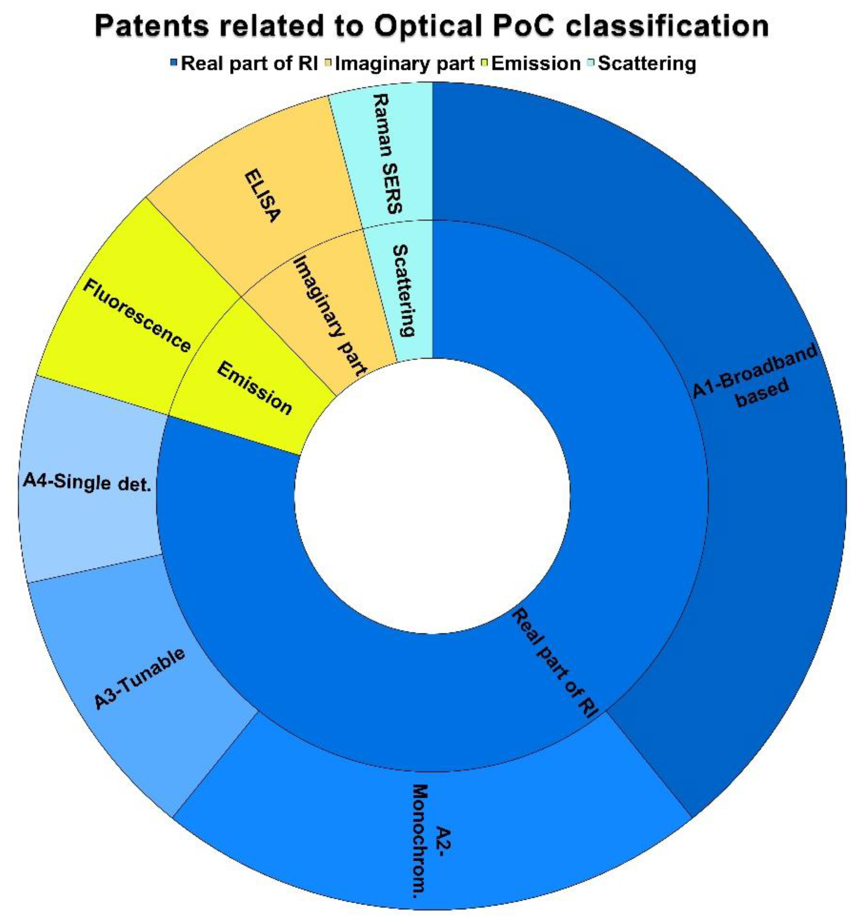 Biosensors 12 01091 g017 Biosensors 12 01091 g017
