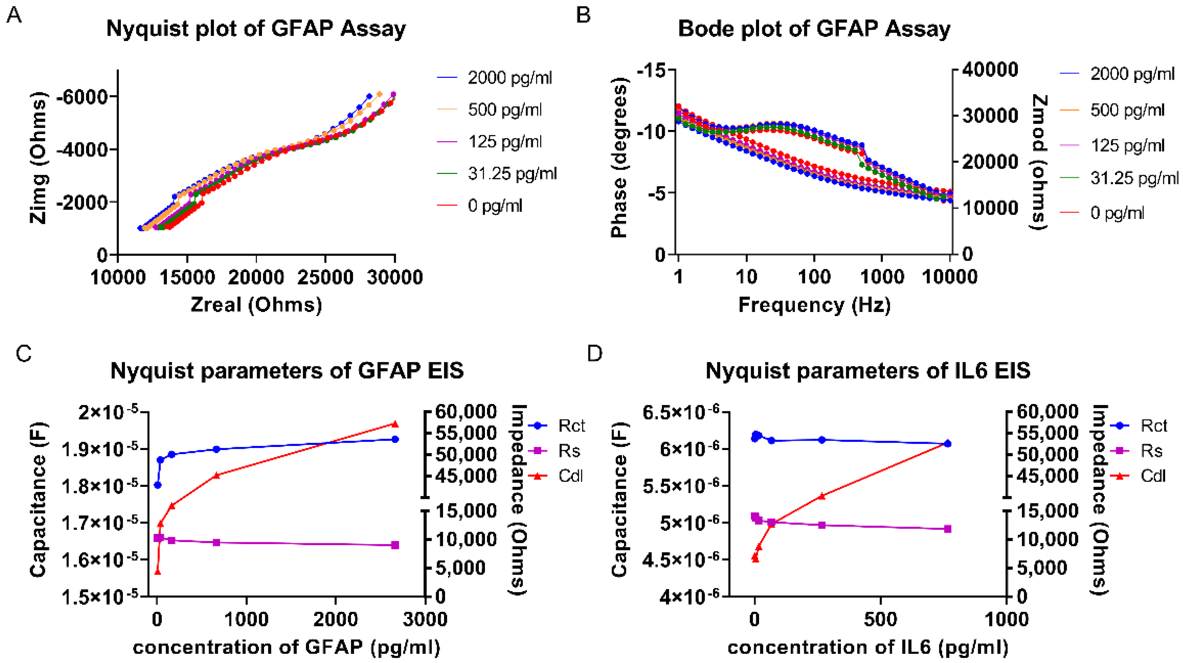 Biosensors 12 01095 g002 Biosensors 12 01095 g002
